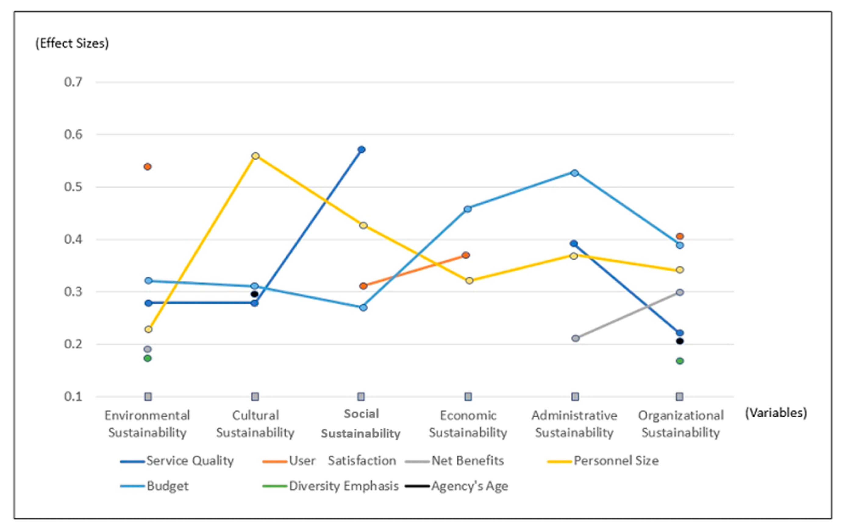 Sustainability 15 09233 g005 Sustainability 15 09233 g005