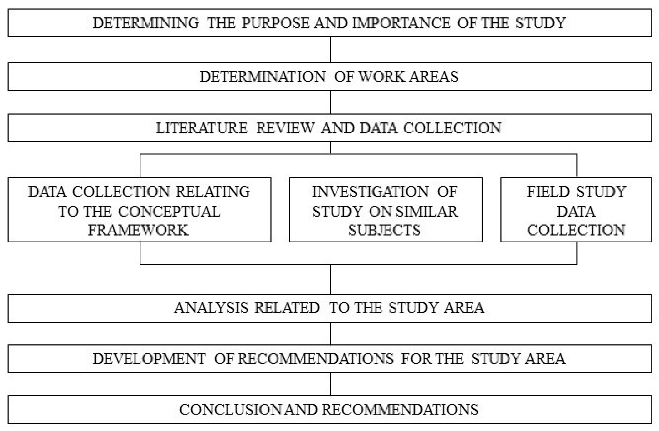 Sustainability 15 09236 g001