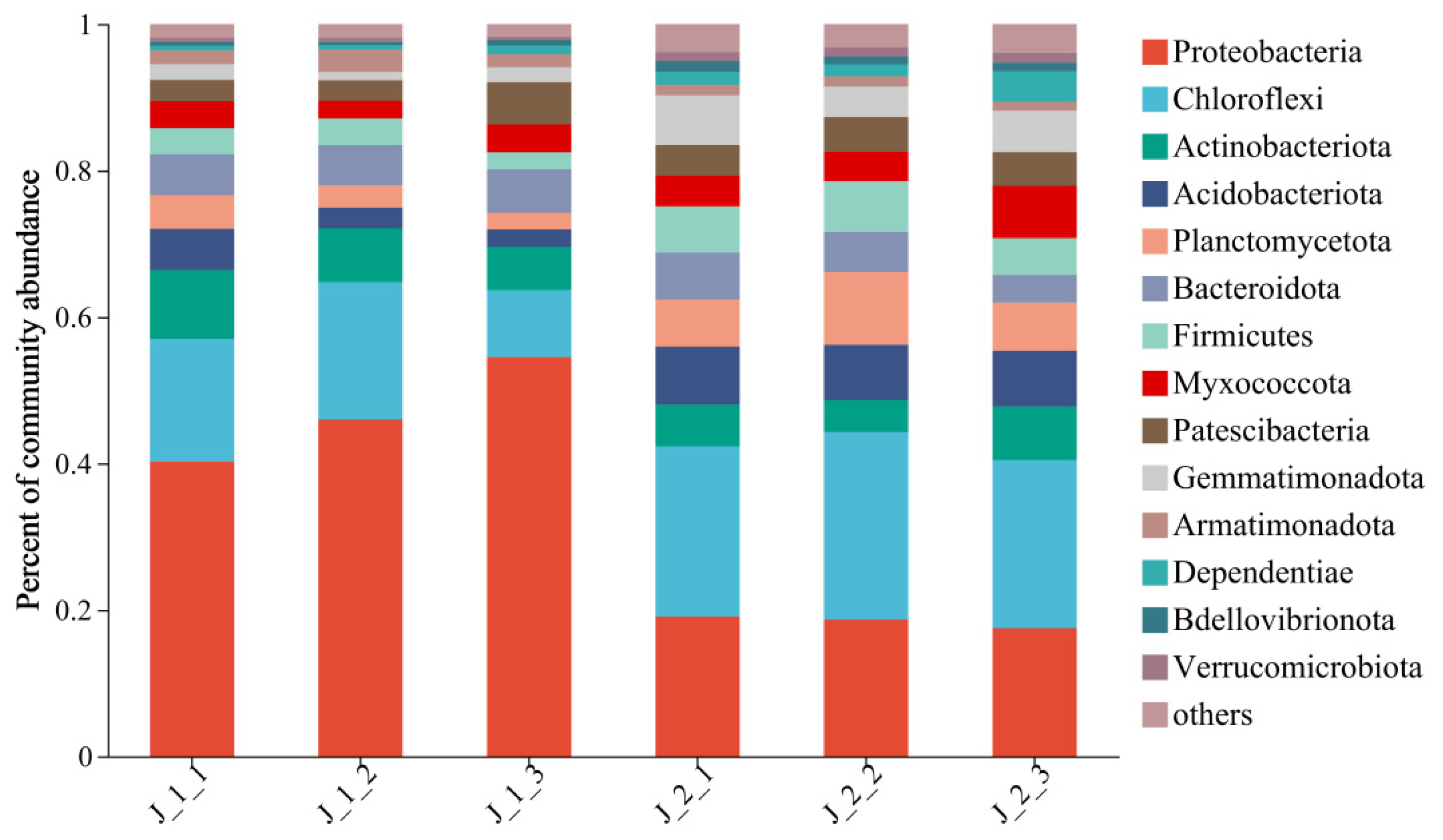 Sustainability 15 09239 g010