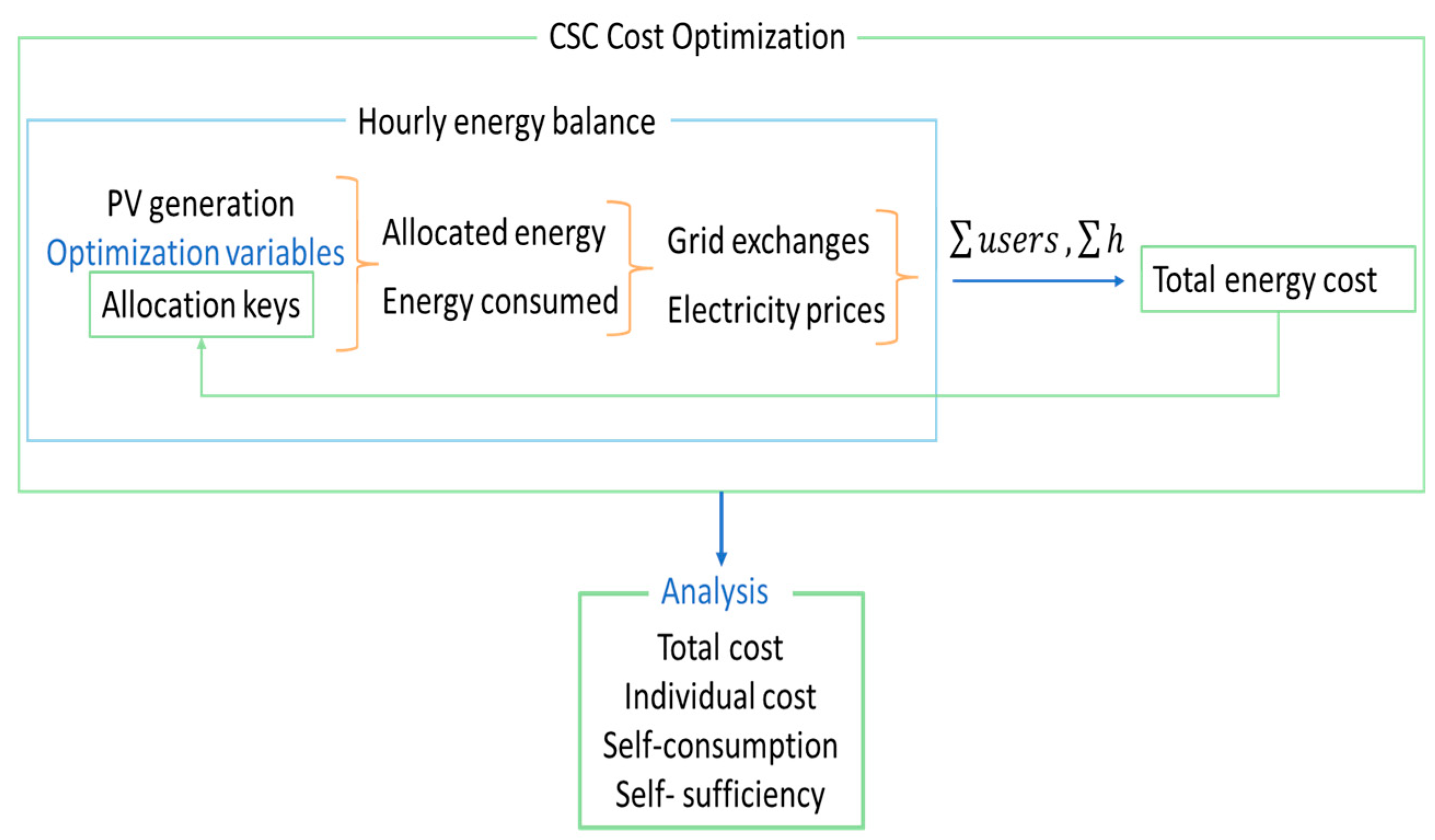 Sustainability 15 09244 g001 Sustainability 15 09244 g001