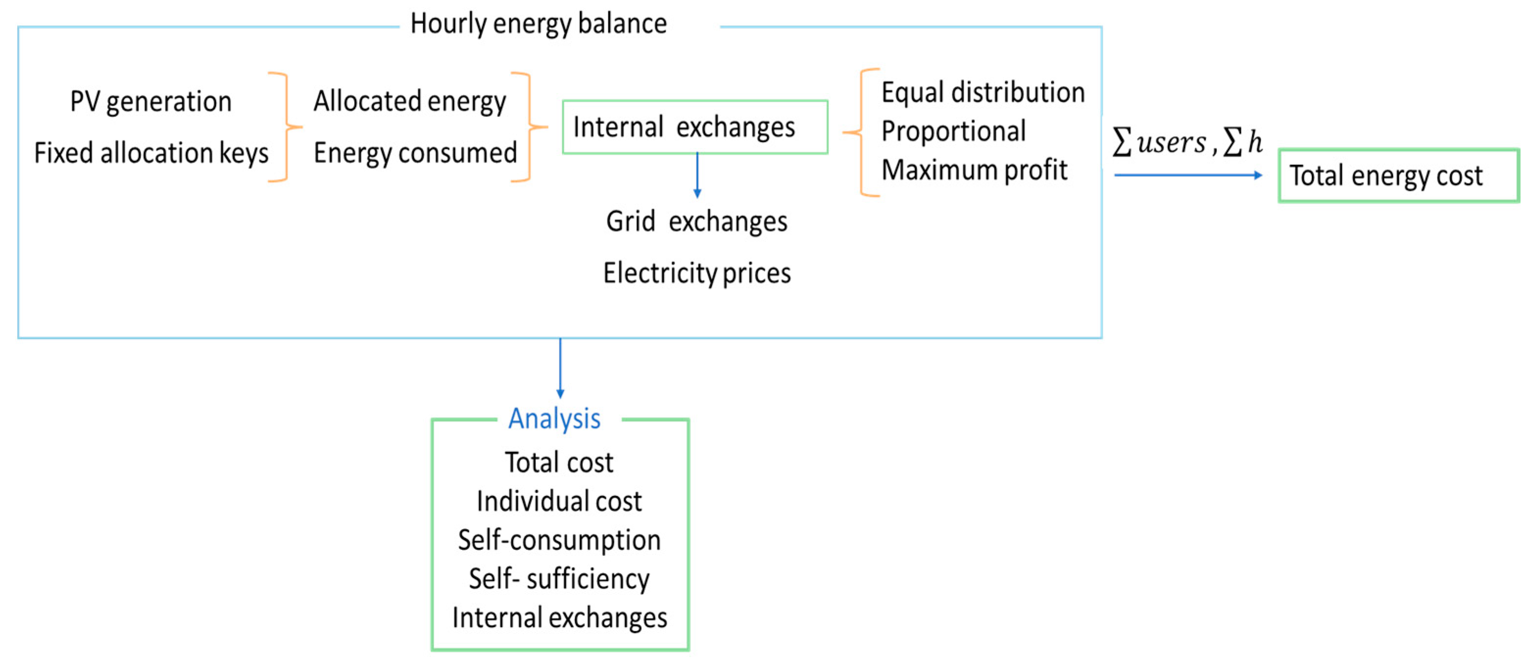 Sustainability 15 09244 g002 Sustainability 15 09244 g002