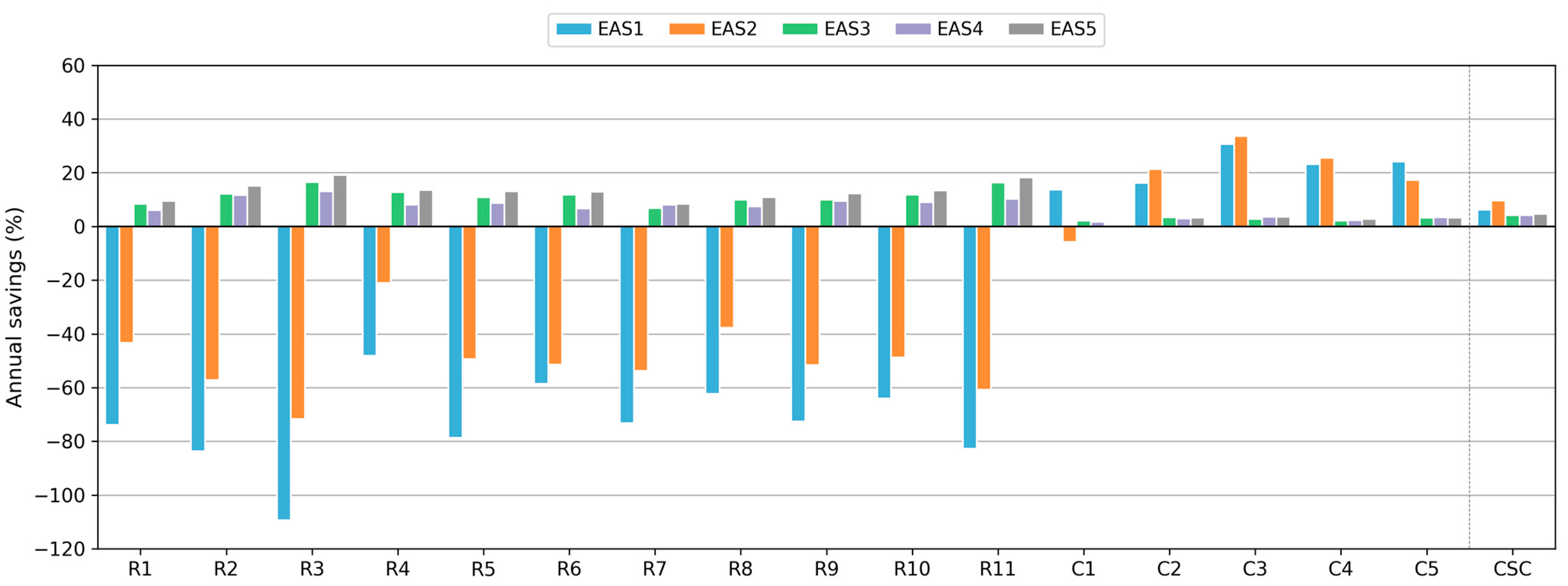 Sustainability 15 09244 g004 Sustainability 15 09244 g004