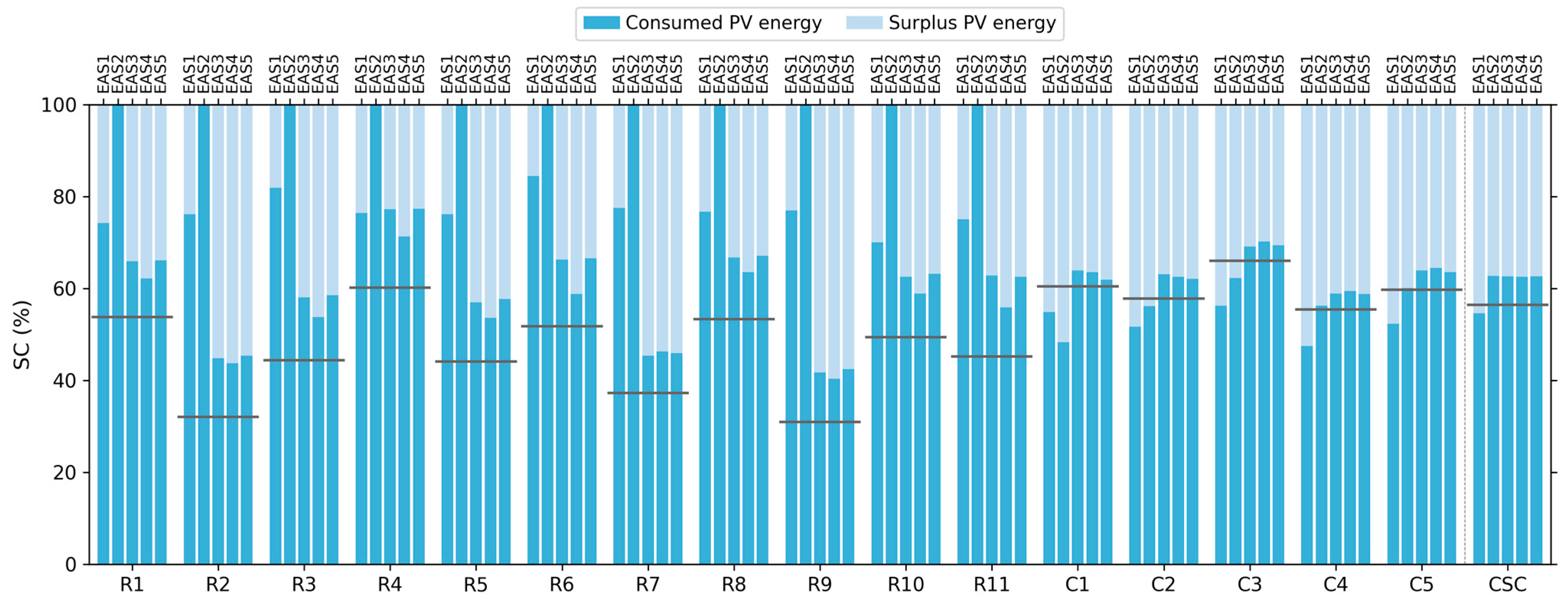 Sustainability 15 09244 g006 Sustainability 15 09244 g006