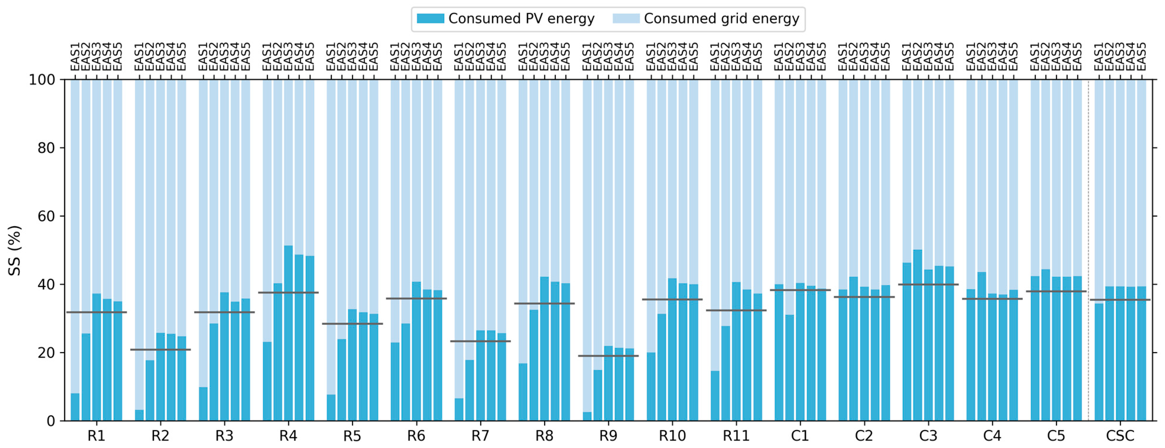 Sustainability 15 09244 g007 Sustainability 15 09244 g007