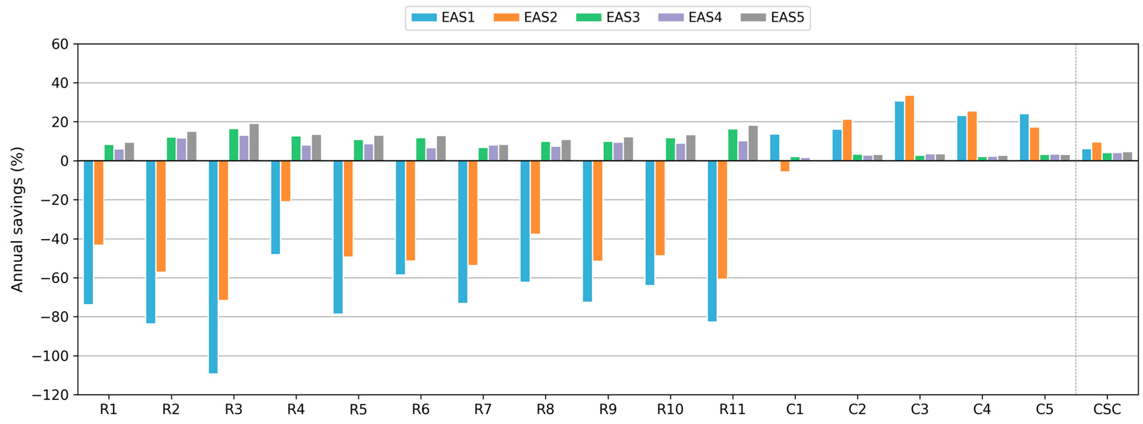 Sustainability 15 09244 g010 Sustainability 15 09244 g010