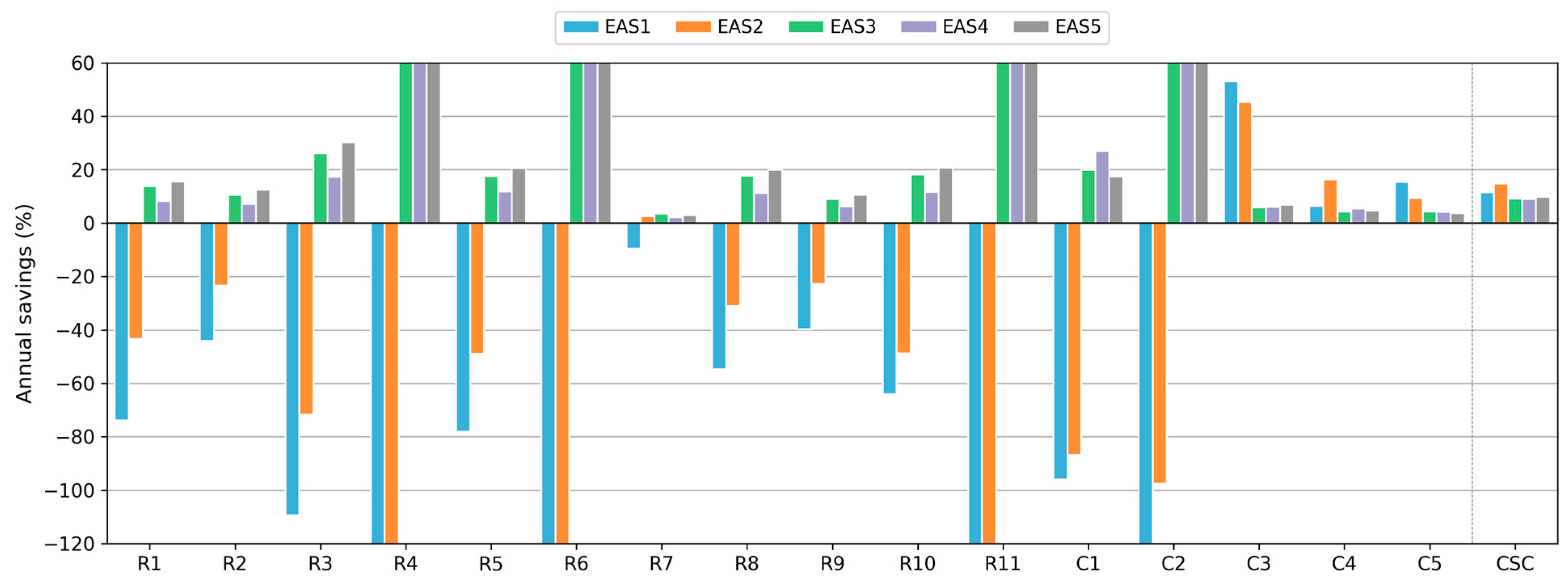 Sustainability 15 09244 g012 Sustainability 15 09244 g012