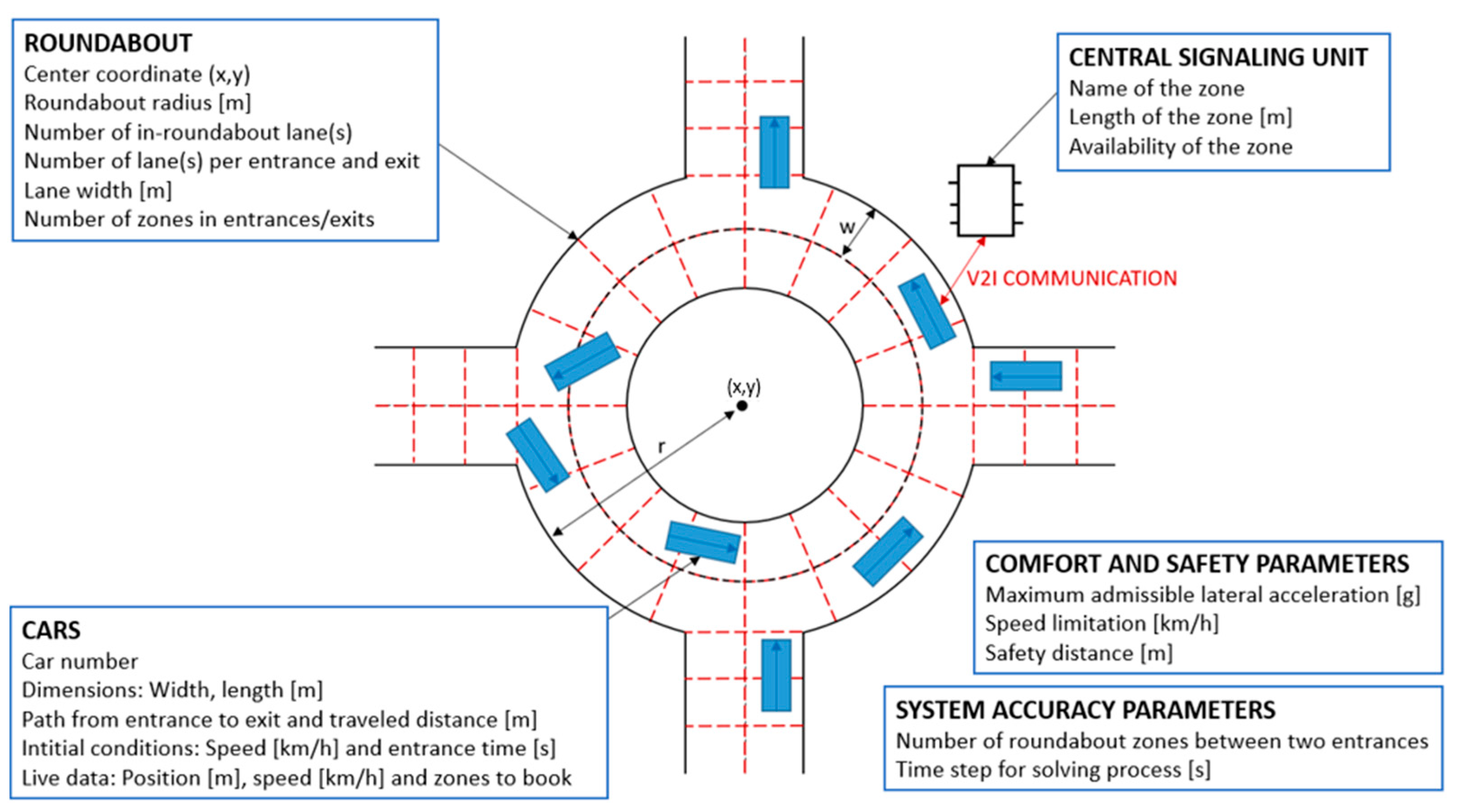Sustainability 15 09247 g001