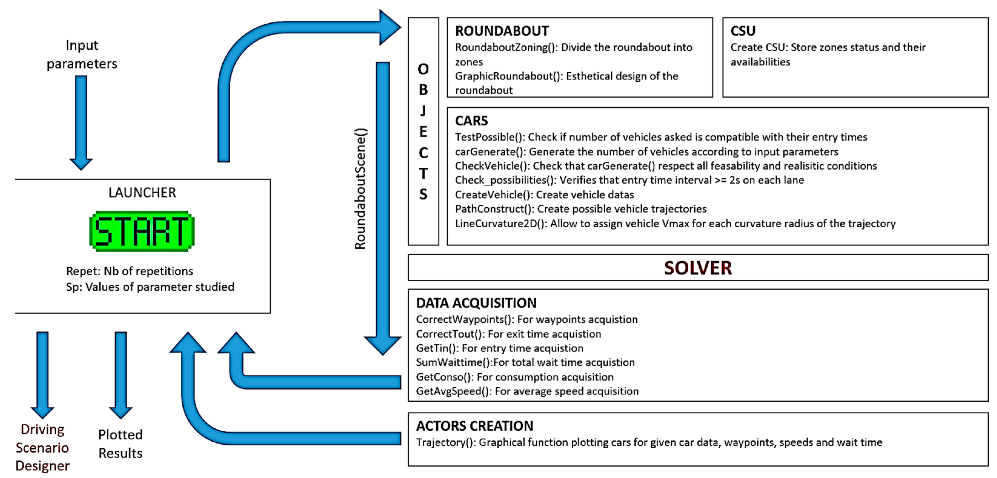 Sustainability 15 09247 g003