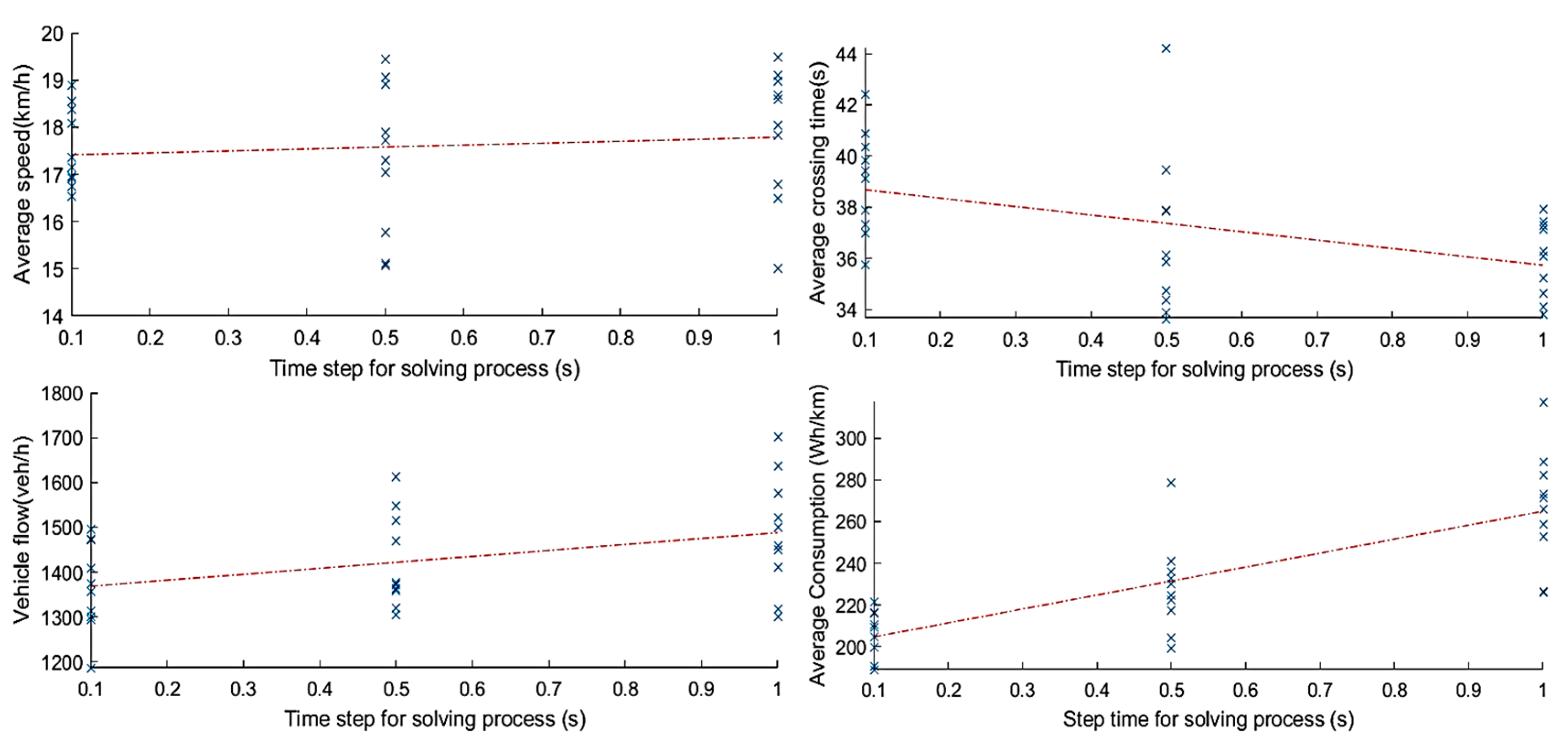 Sustainability 15 09247 g010