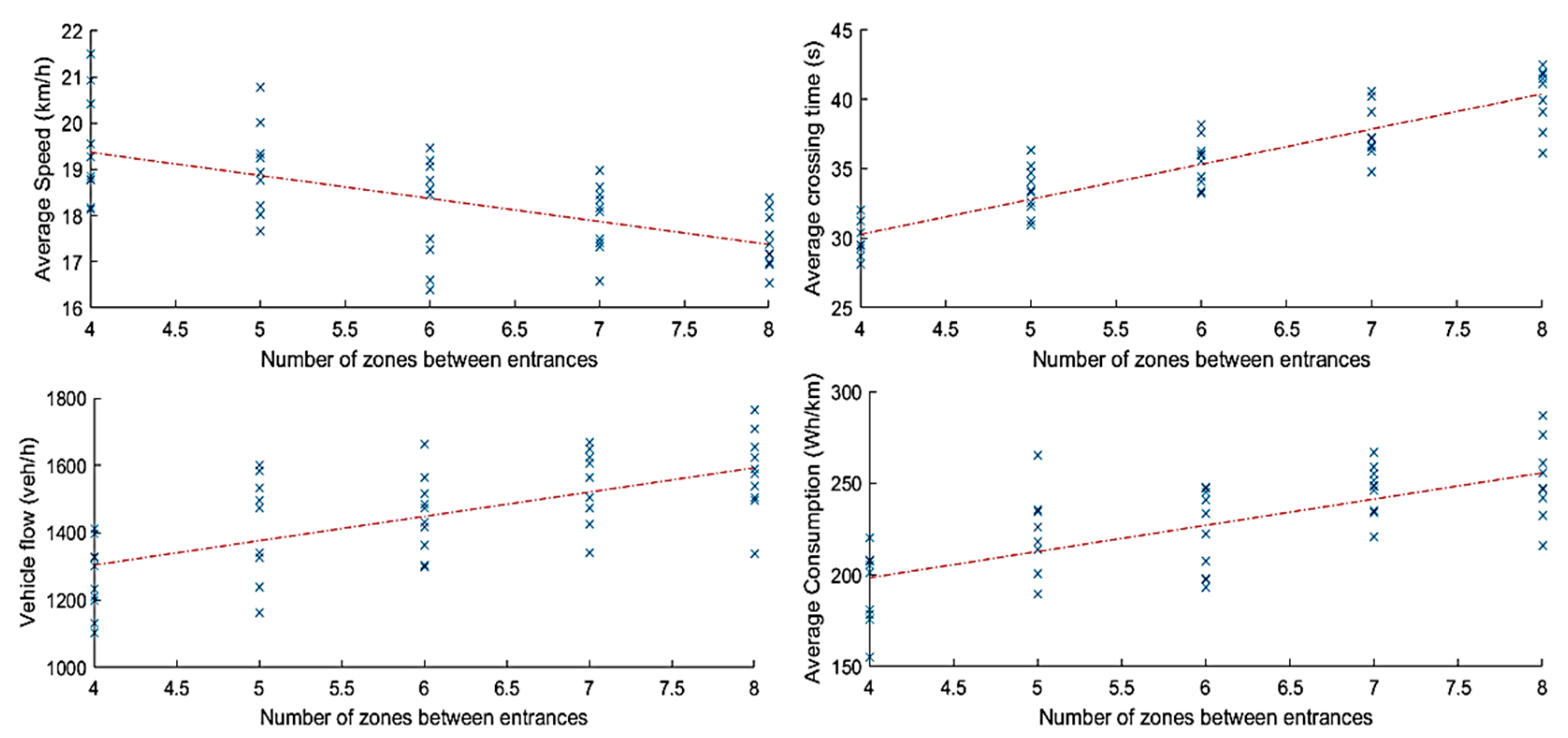 Sustainability 15 09247 g011