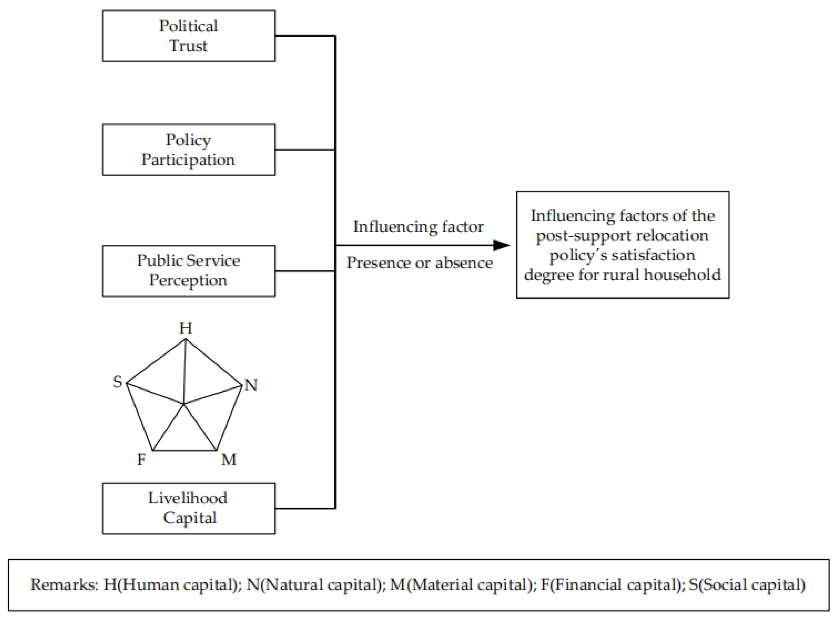 Sustainability 15 09248 g001
