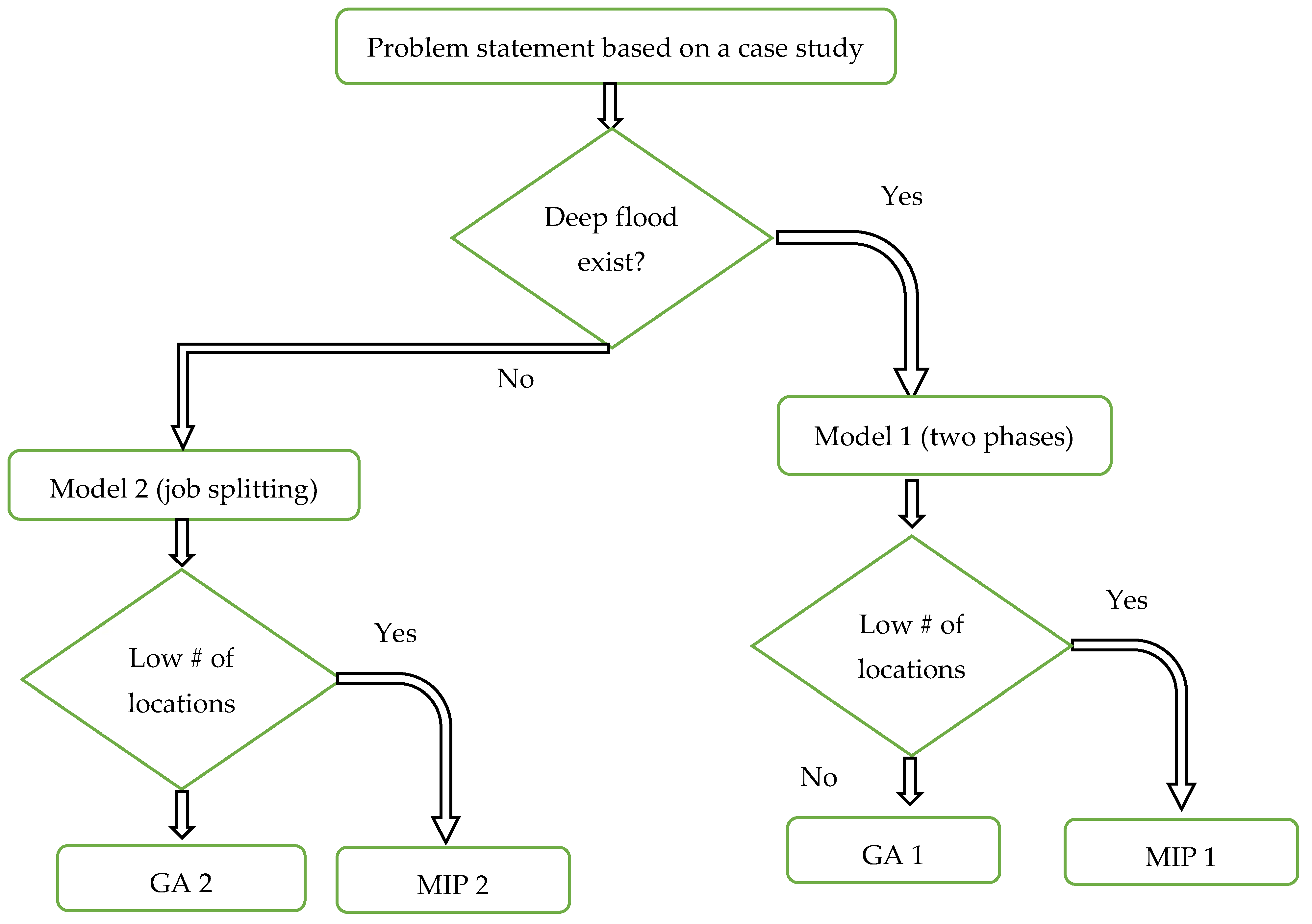 Sustainability 15 09252 g001