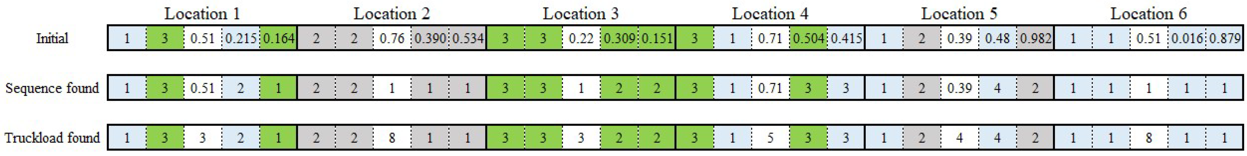Sustainability 15 09252 g005