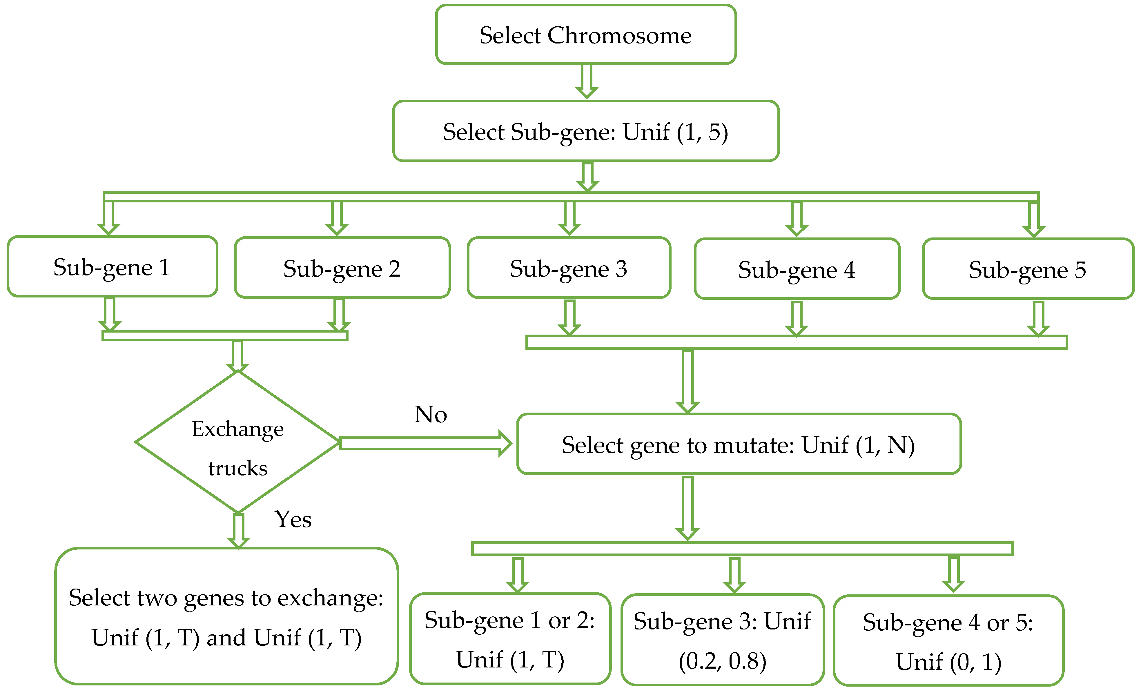 Sustainability 15 09252 g008