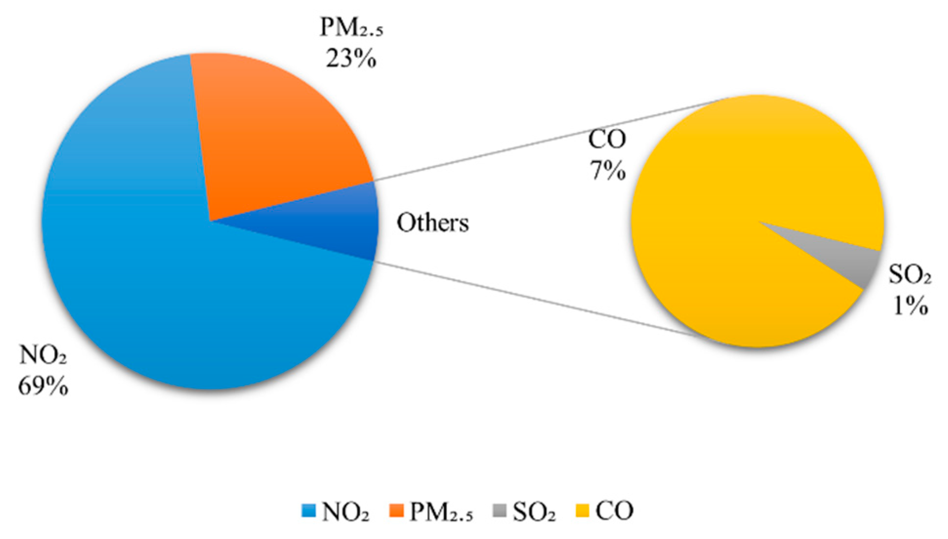 Sustainability 15 09257 g004 Sustainability 15 09257 g004