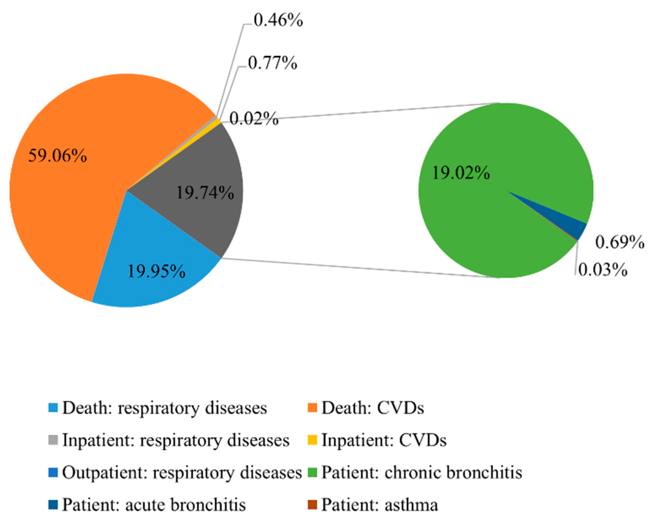 Sustainability 15 09257 g005 Sustainability 15 09257 g005