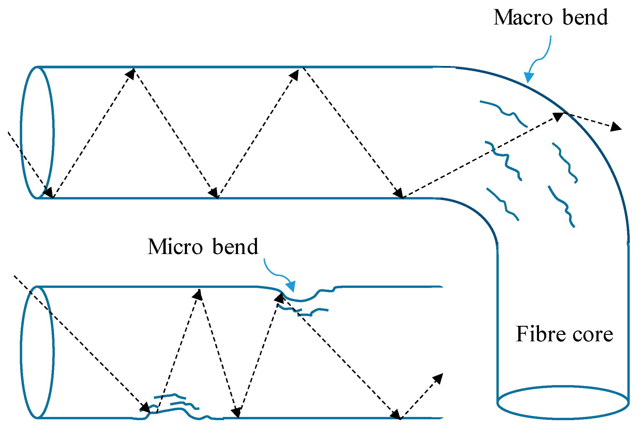 Sustainability 15 09258 g005 Sustainability 15 09258 g005