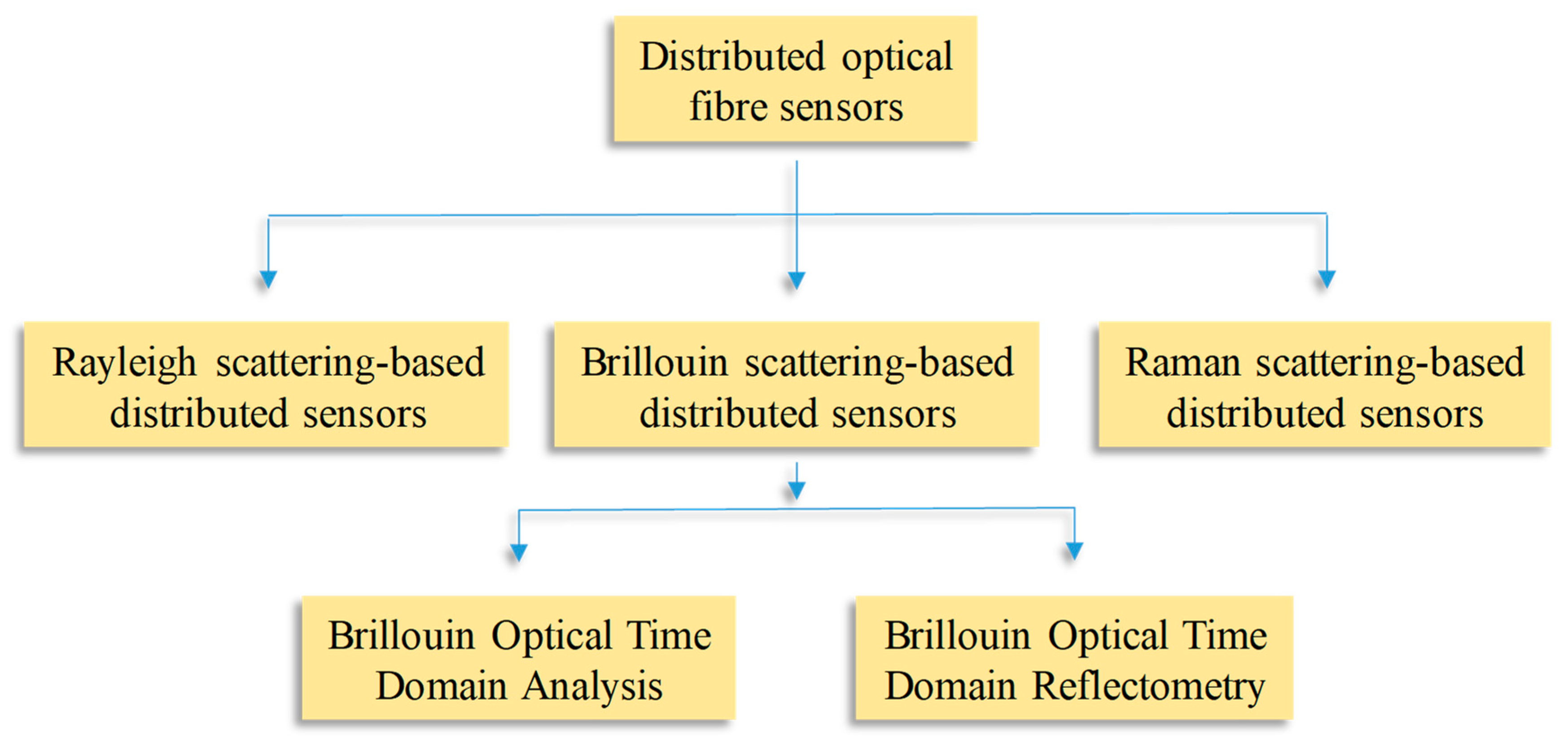 Sustainability 15 09258 g009 Sustainability 15 09258 g009