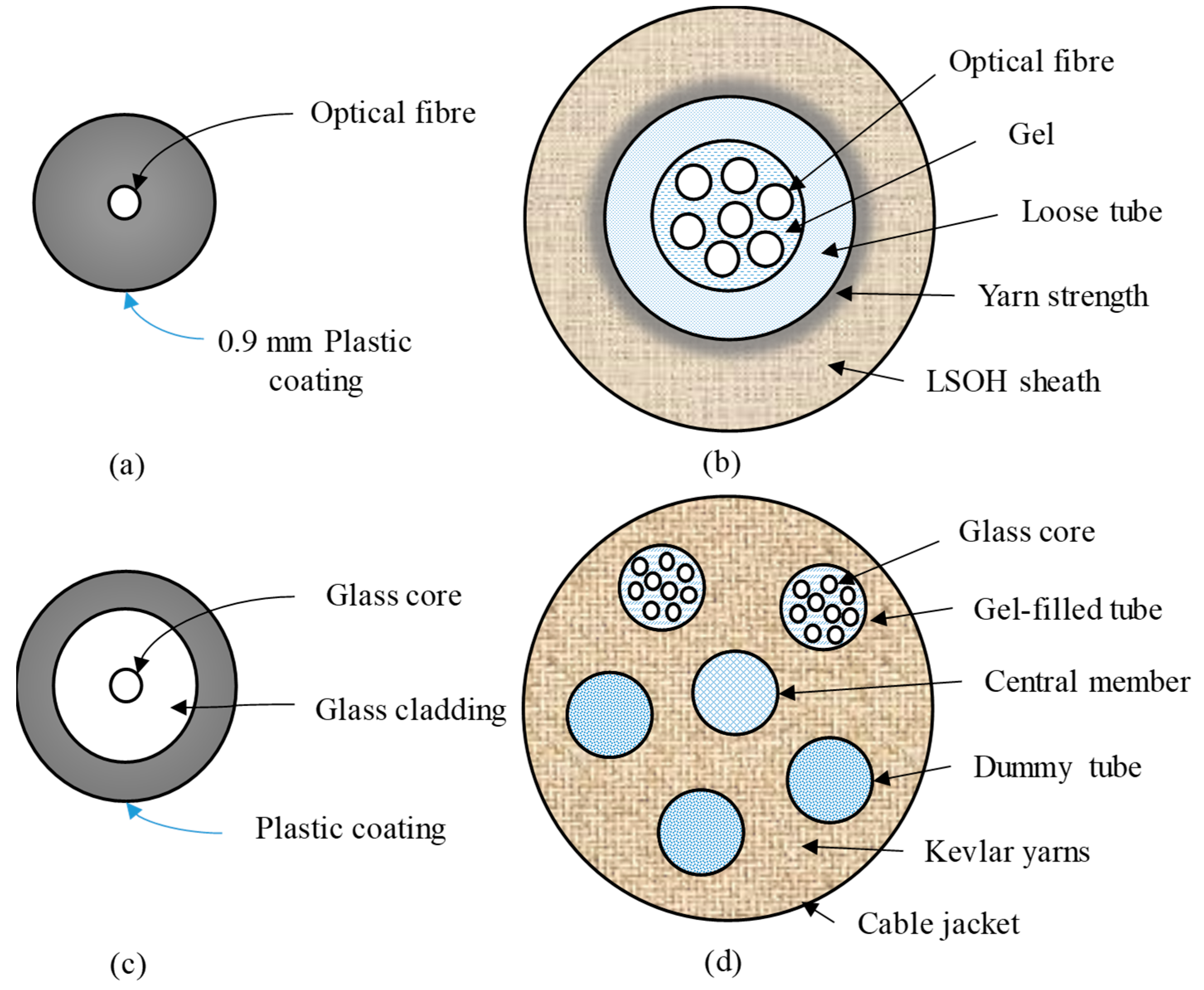 Sustainability 15 09258 g010 Sustainability 15 09258 g010