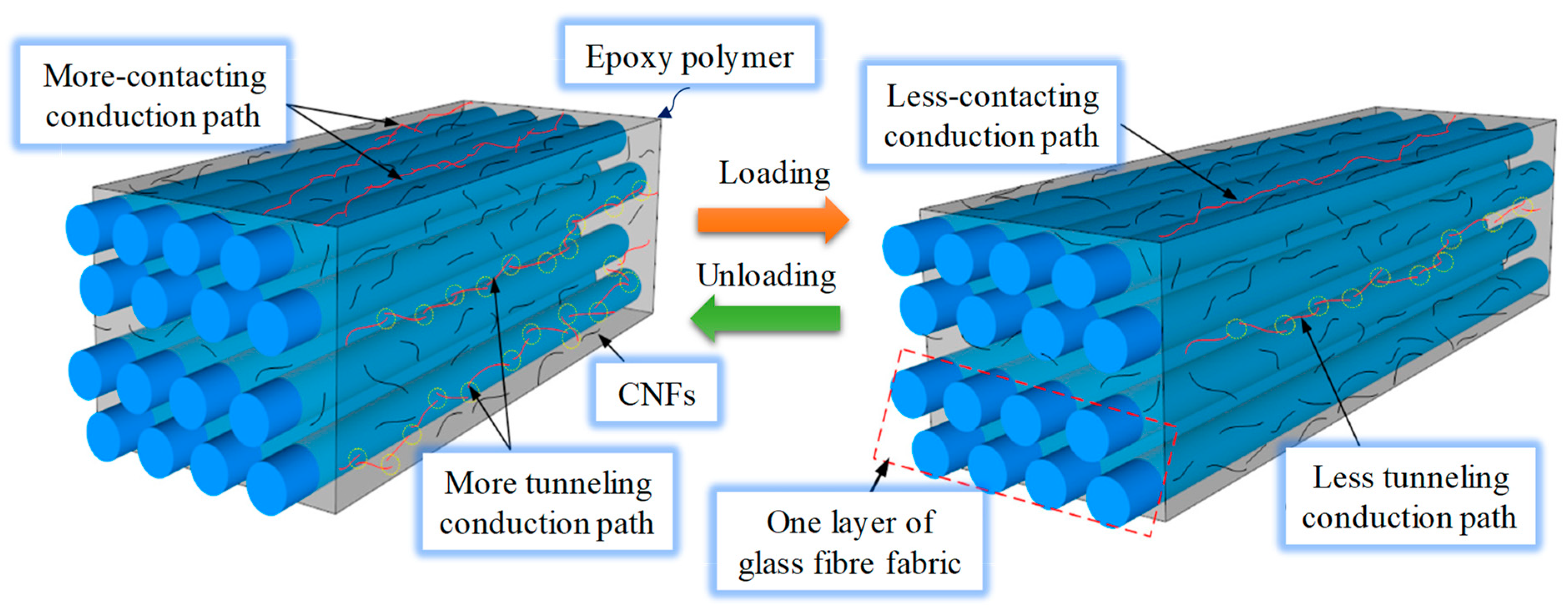 Sustainability 15 09258 g020 Sustainability 15 09258 g020