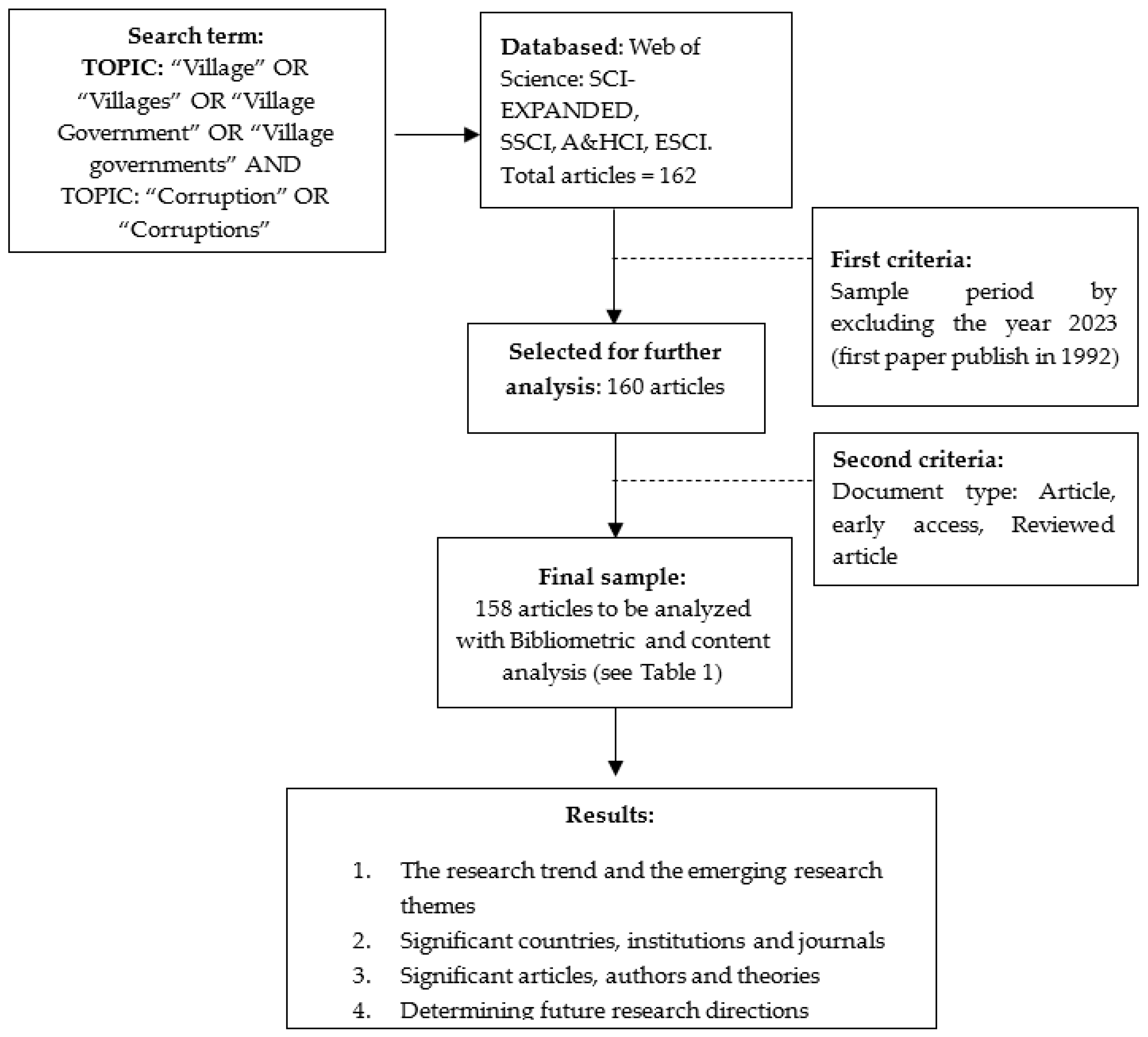 Sustainability 15 09264 g001