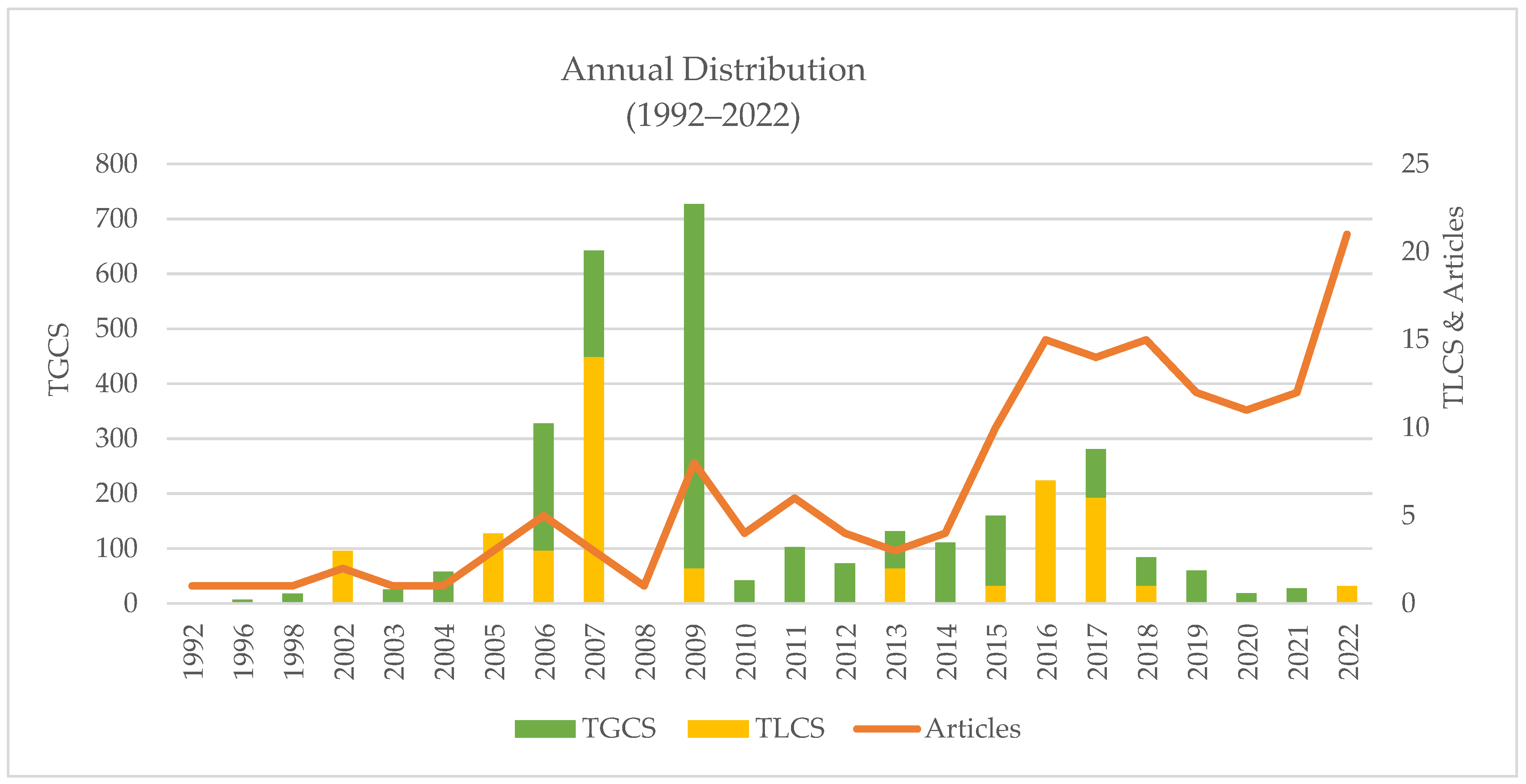 Sustainability 15 09264 g002