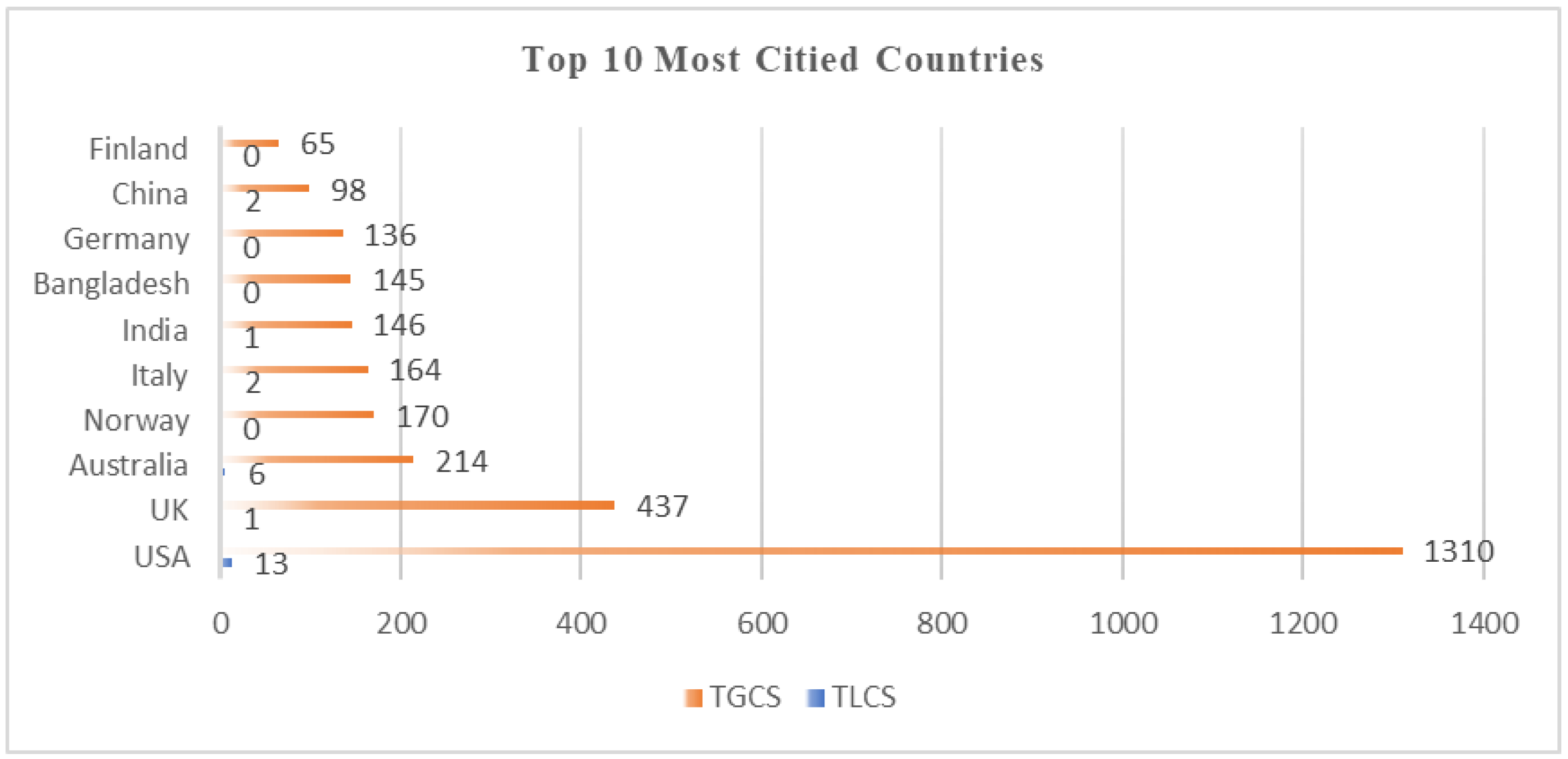 Sustainability 15 09264 g007