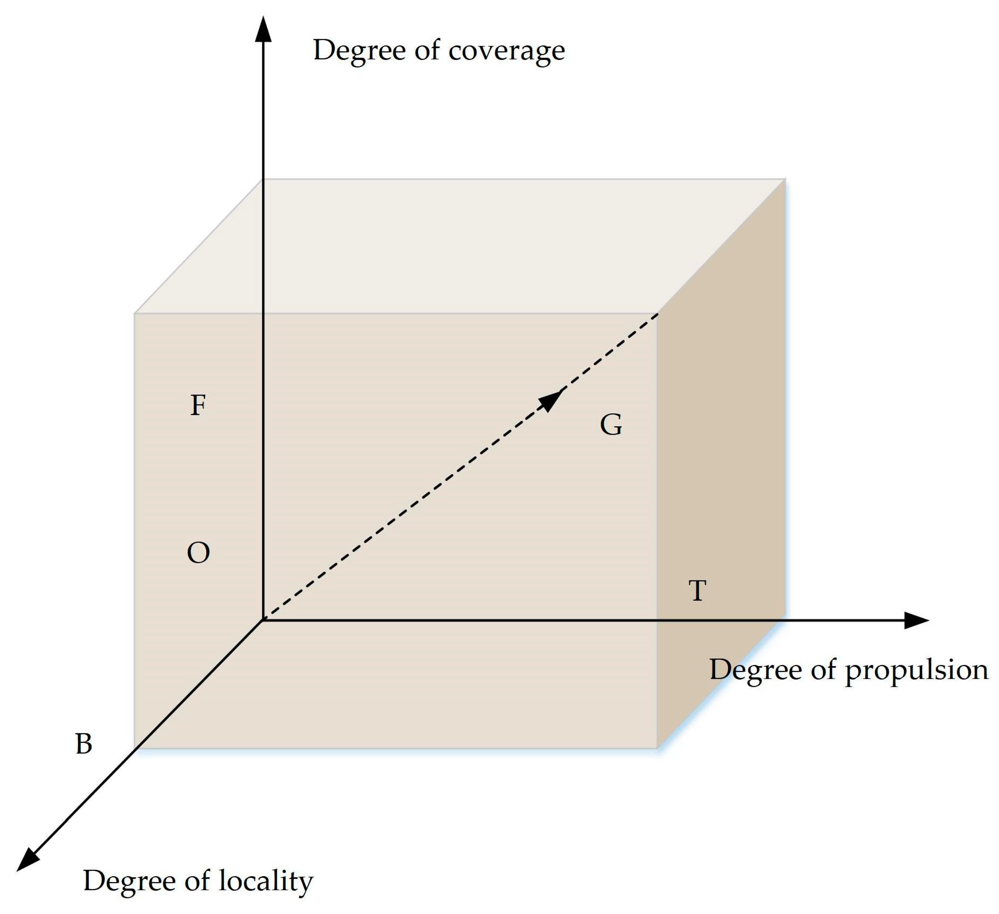 Sustainability 15 09265 g002