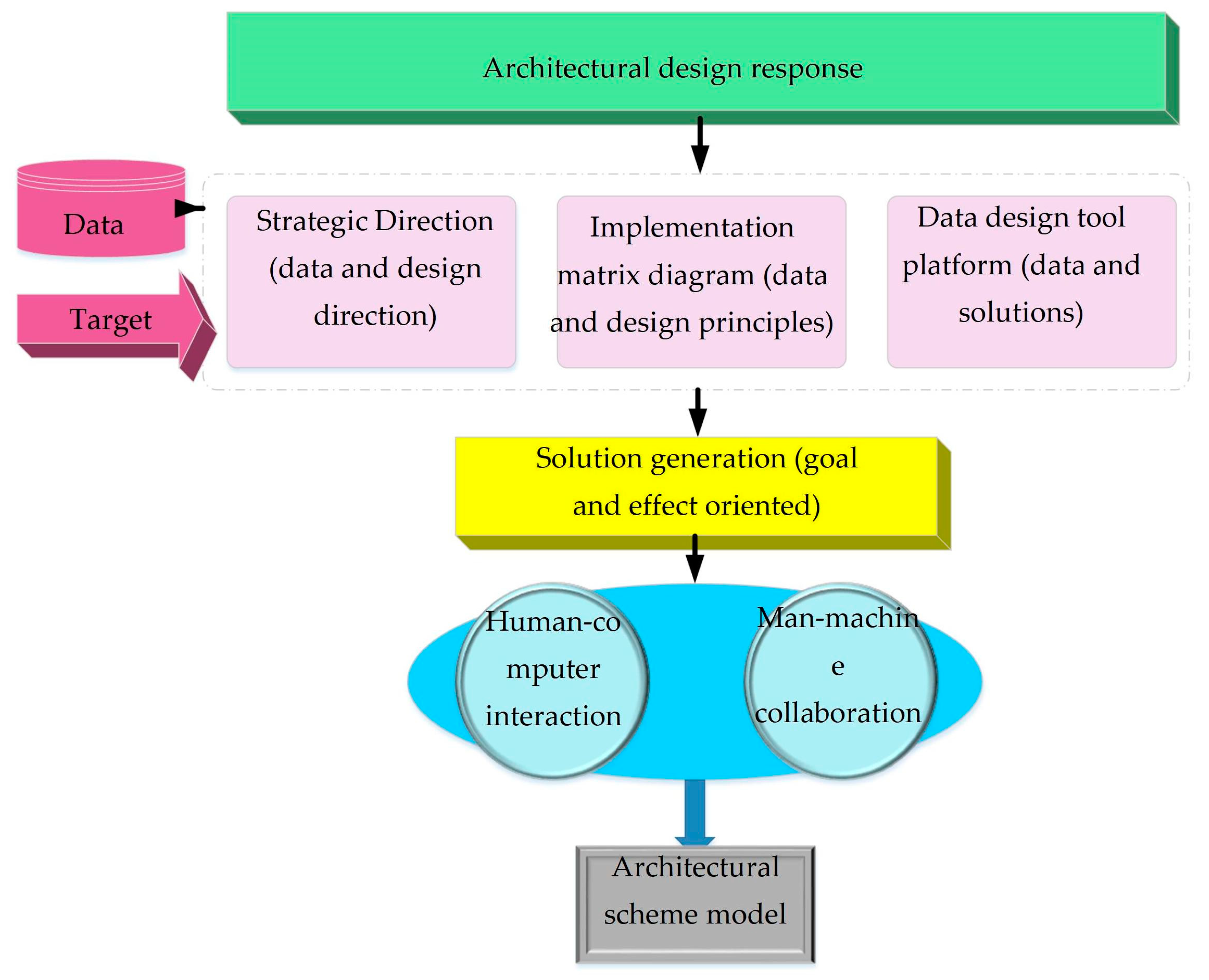 Sustainability 15 09265 g004