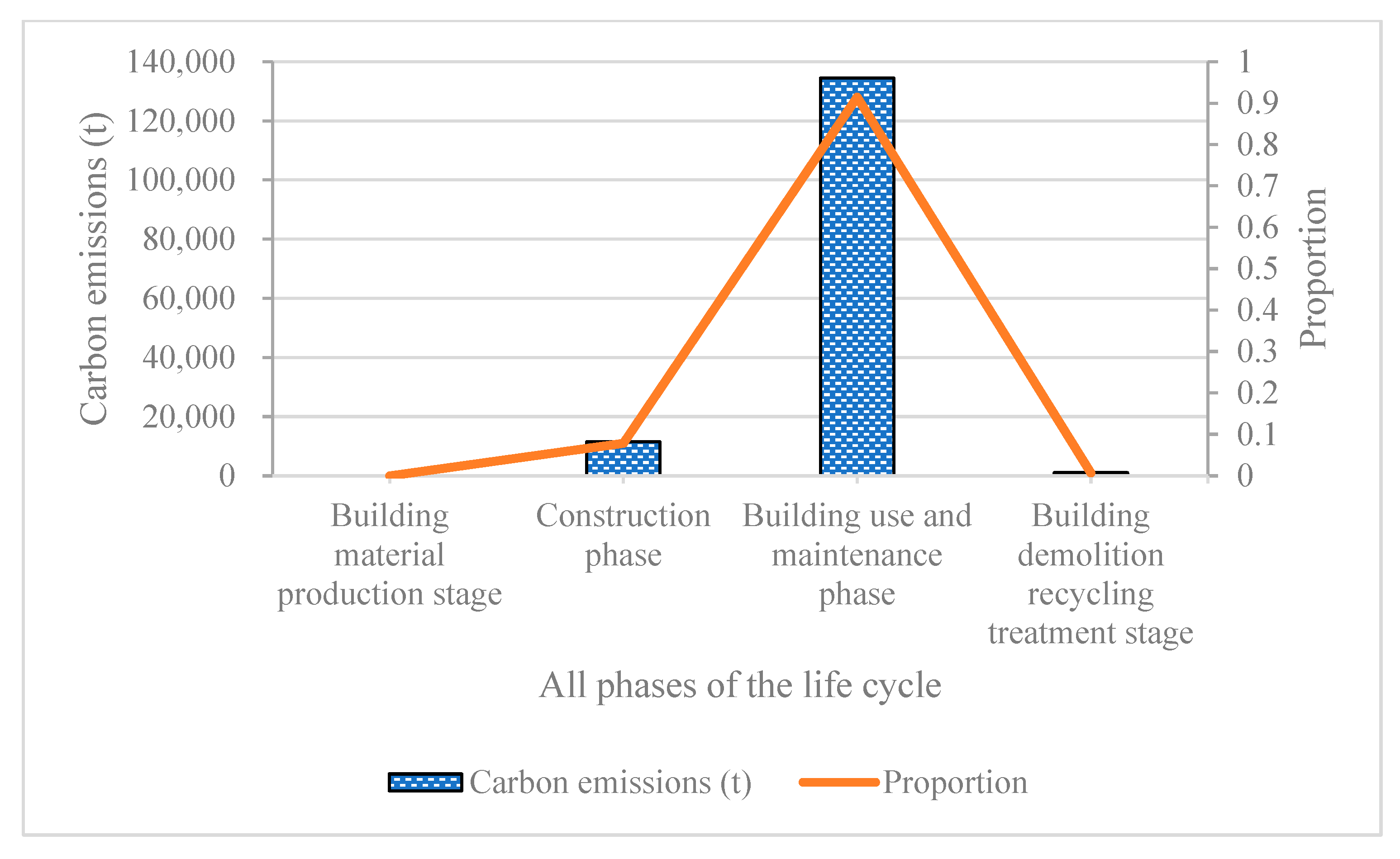 Sustainability 15 09265 g005