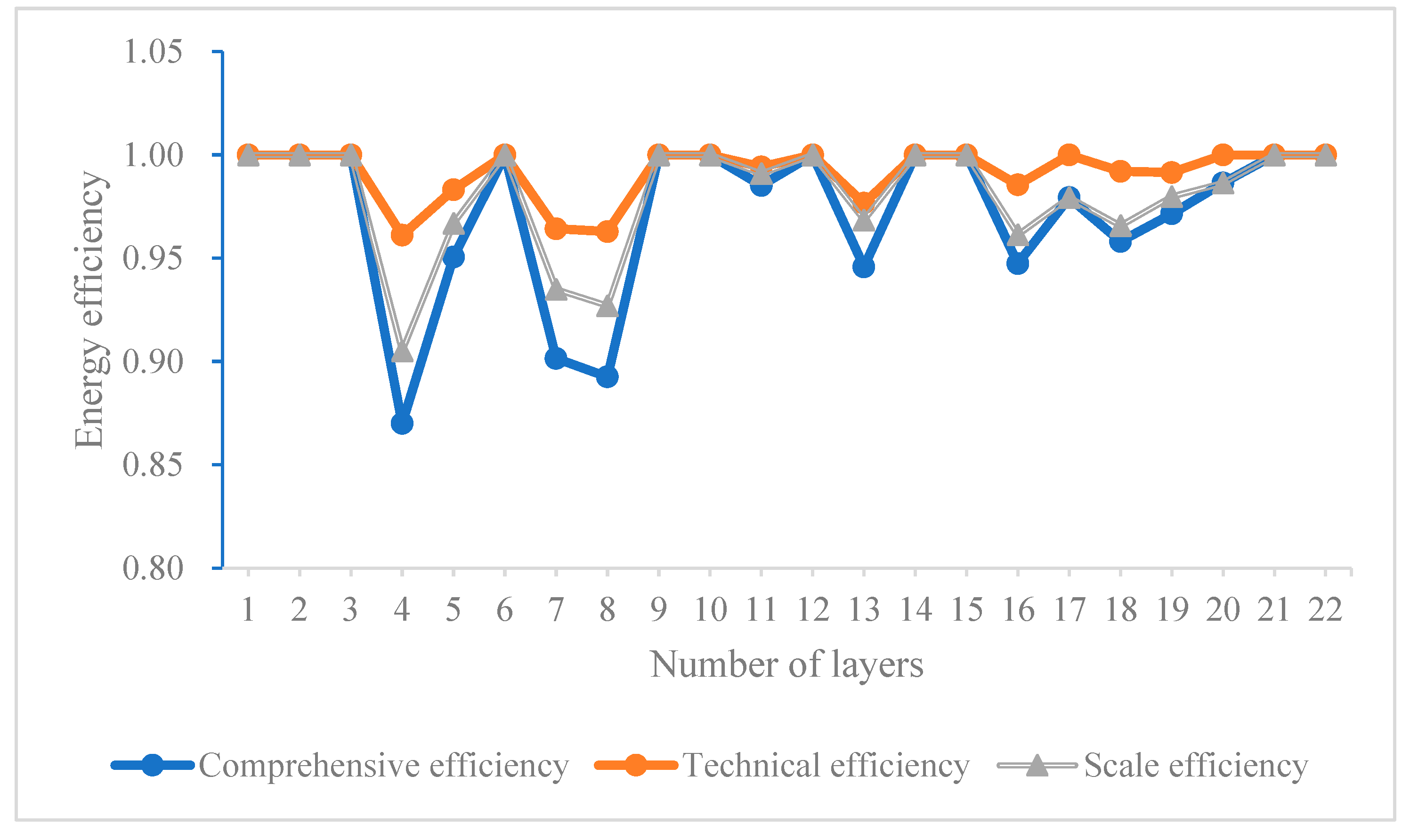 Sustainability 15 09265 g007