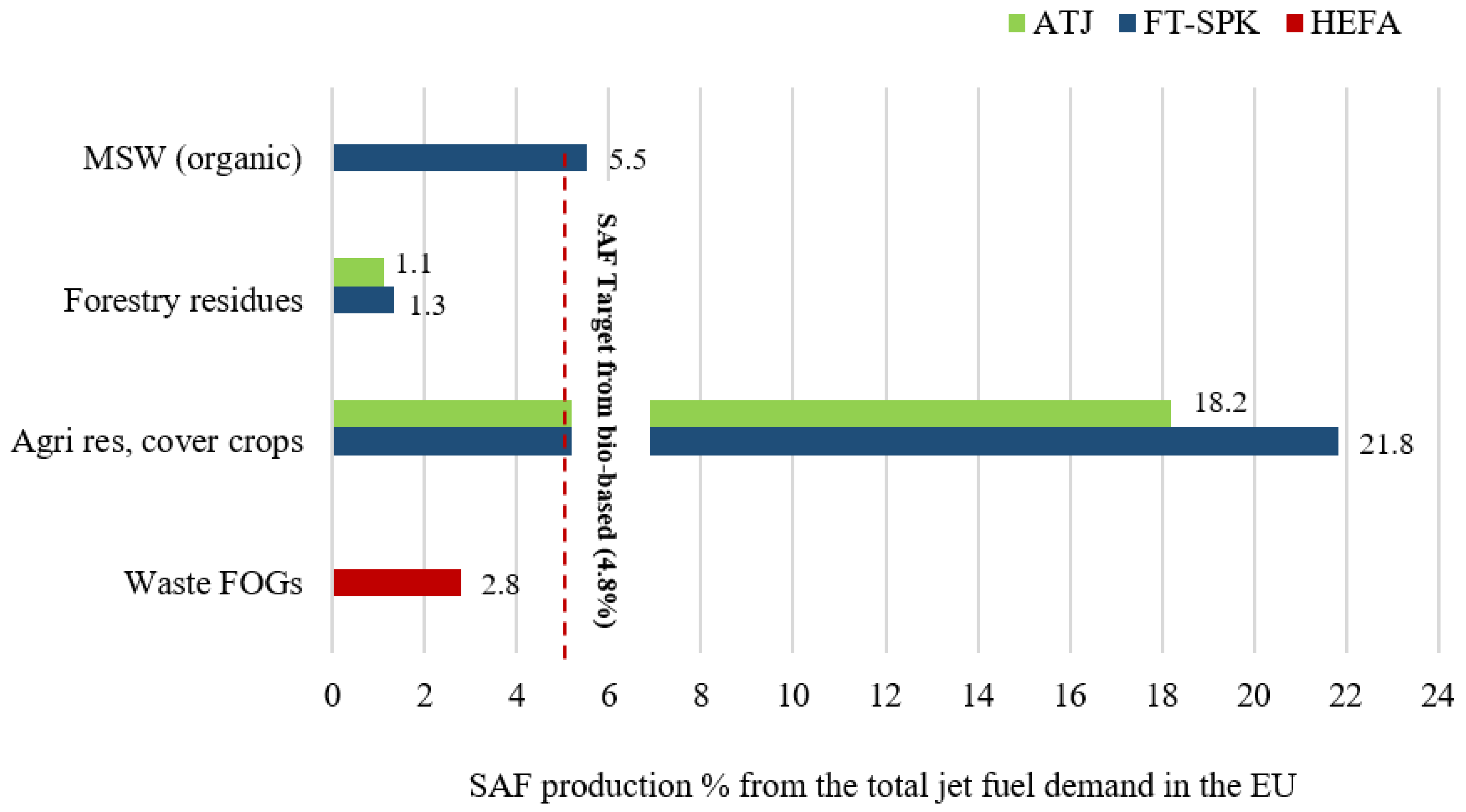 Sustainability 15 09266 g002 Sustainability 15 09266 g002