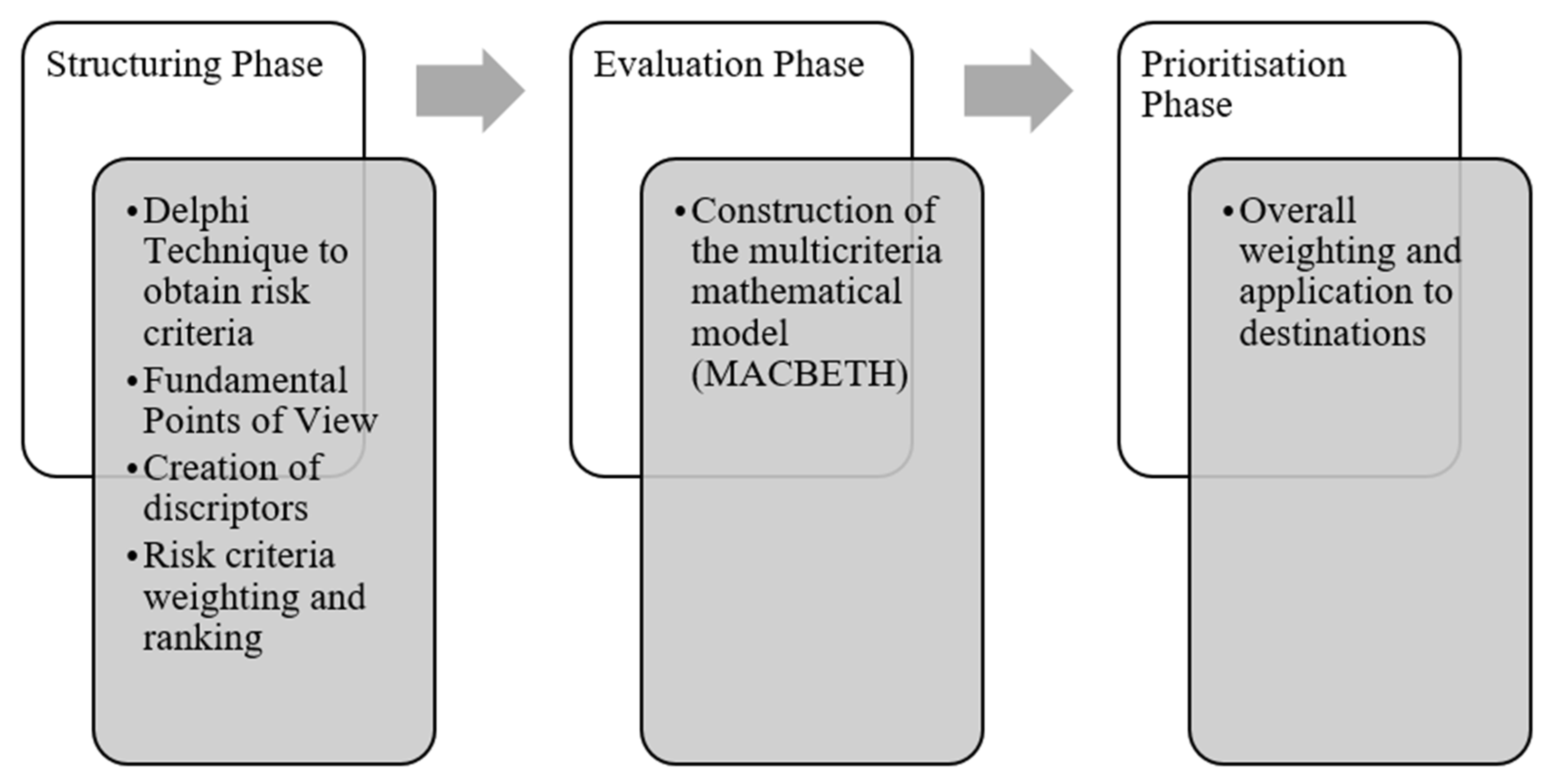 Sustainability 15 09267 g001