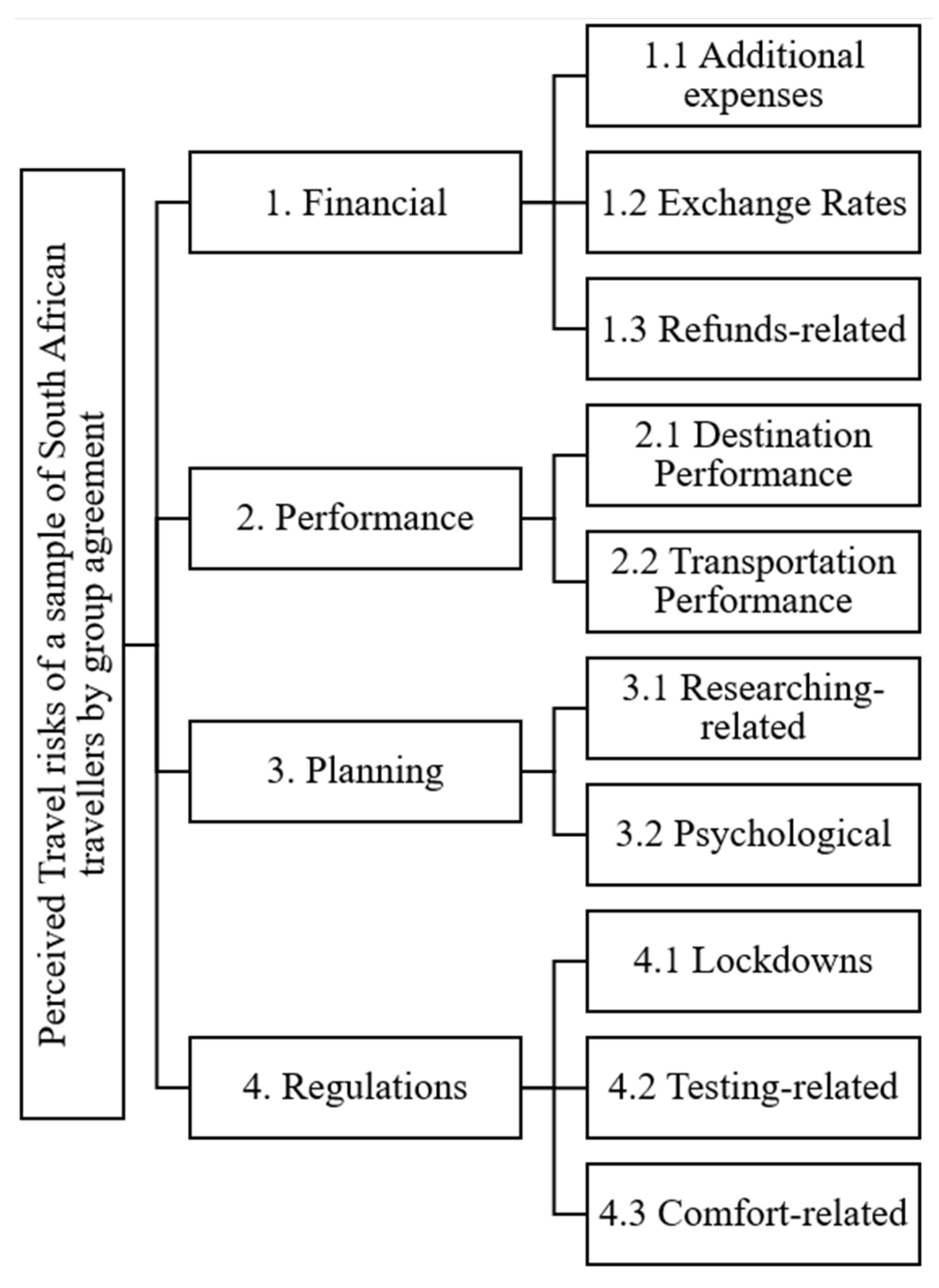 Sustainability 15 09267 g003