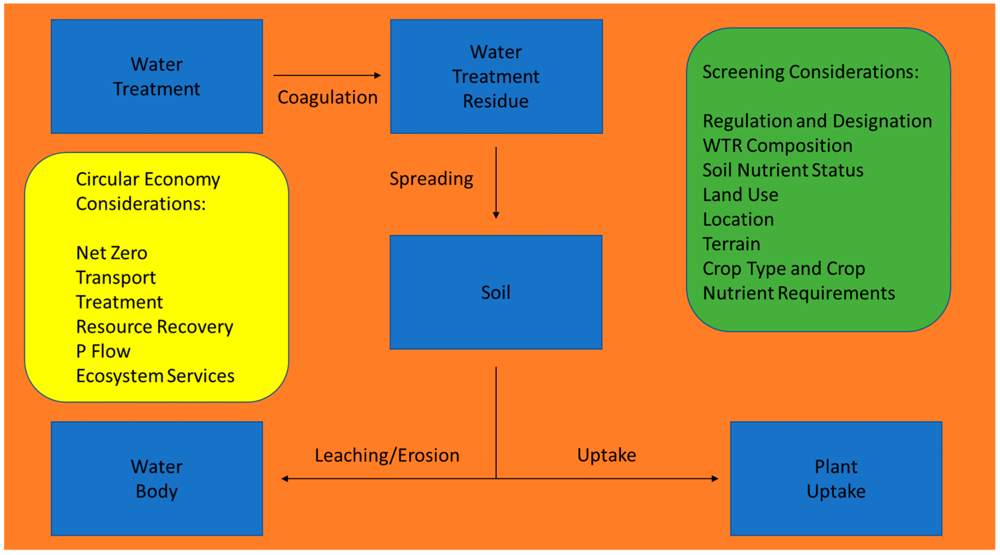 Sustainability 15 09268 g001 Sustainability 15 09268 g001