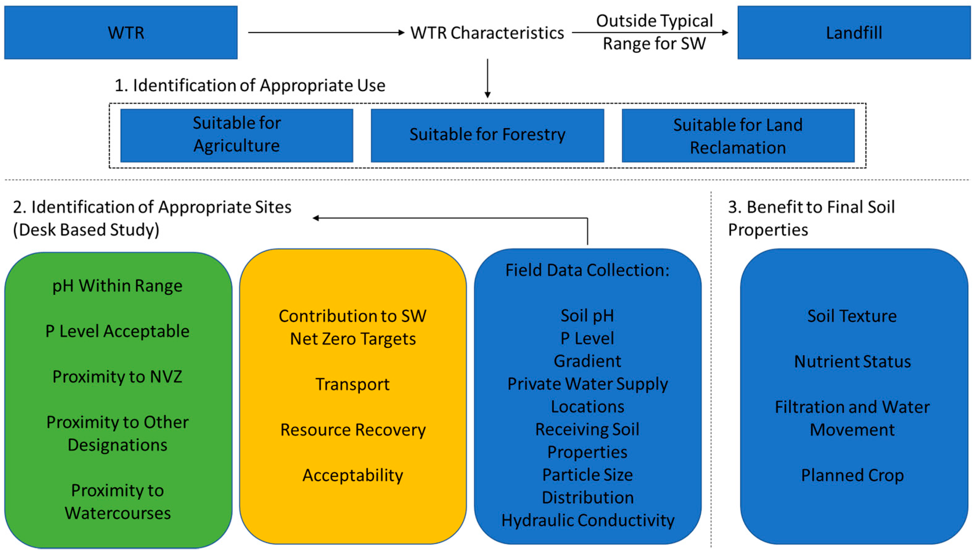Sustainability 15 09268 g002 Sustainability 15 09268 g002