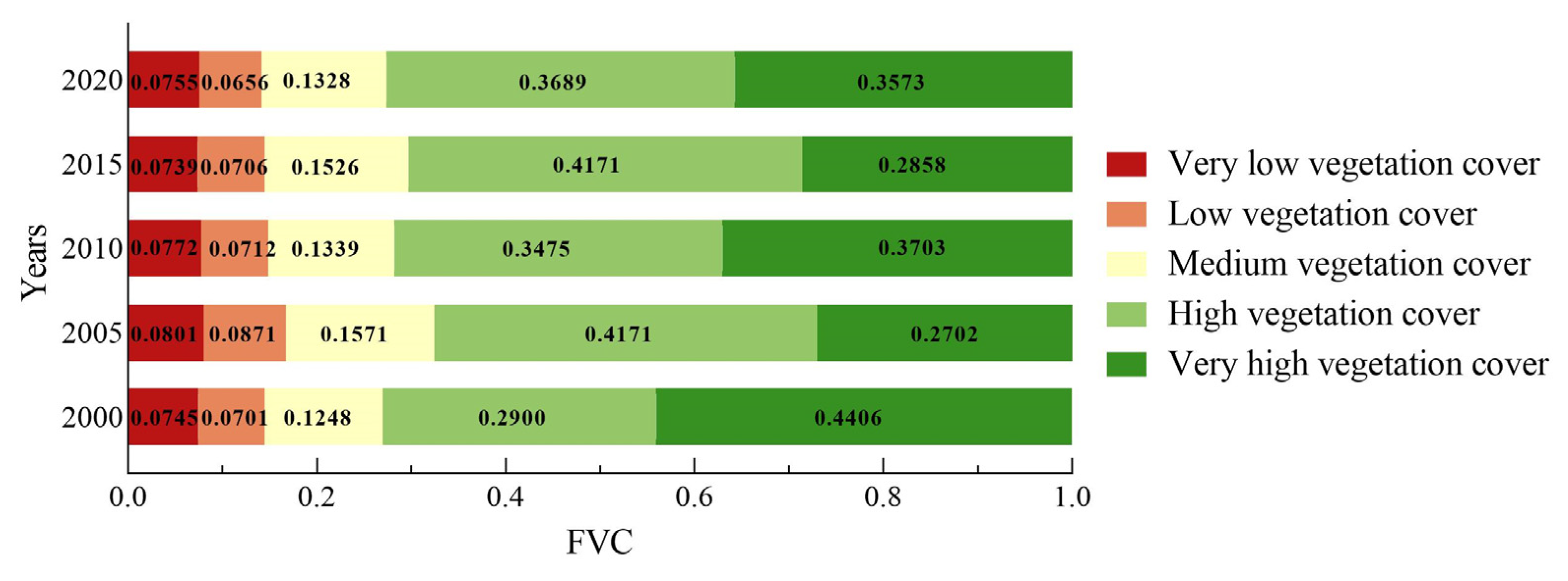 Sustainability 15 09269 g004 Sustainability 15 09269 g004