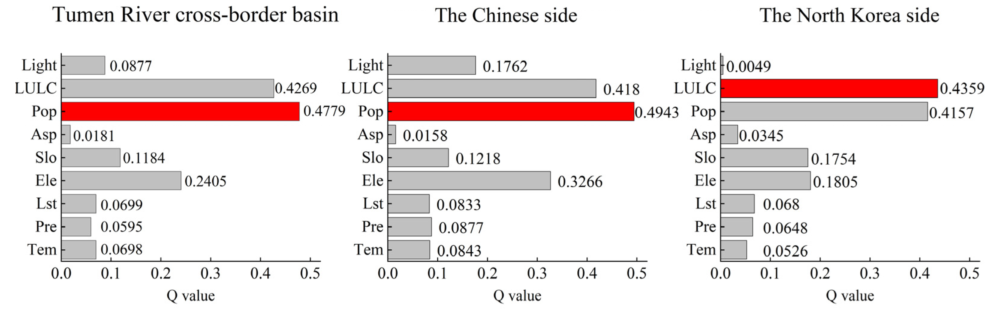 Sustainability 15 09269 g007 Sustainability 15 09269 g007