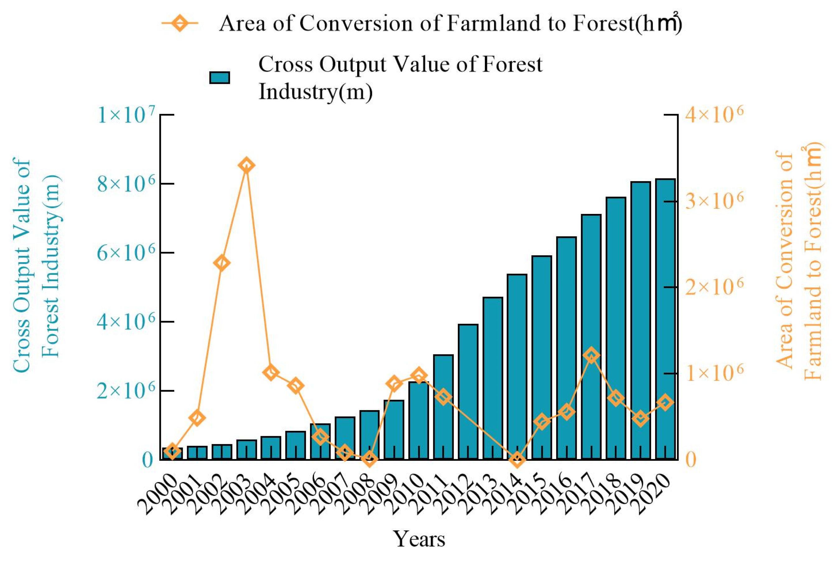 Sustainability 15 09269 g015 Sustainability 15 09269 g015