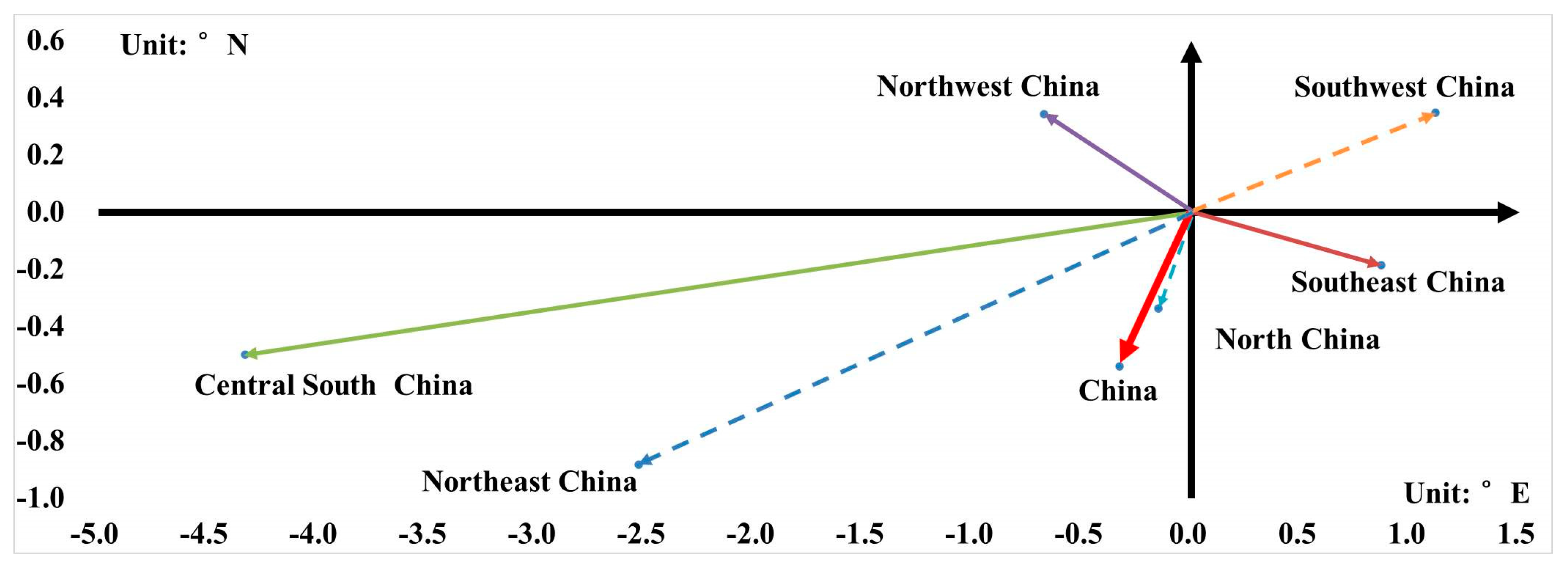 Sustainability 15 09275 g006