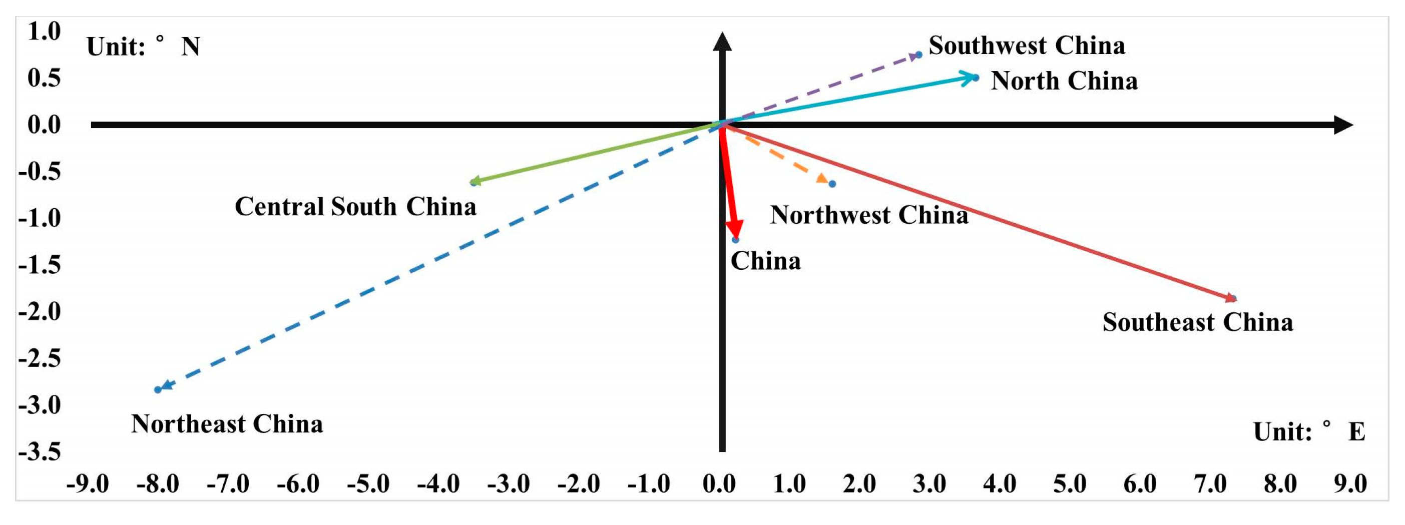 Sustainability 15 09275 g007