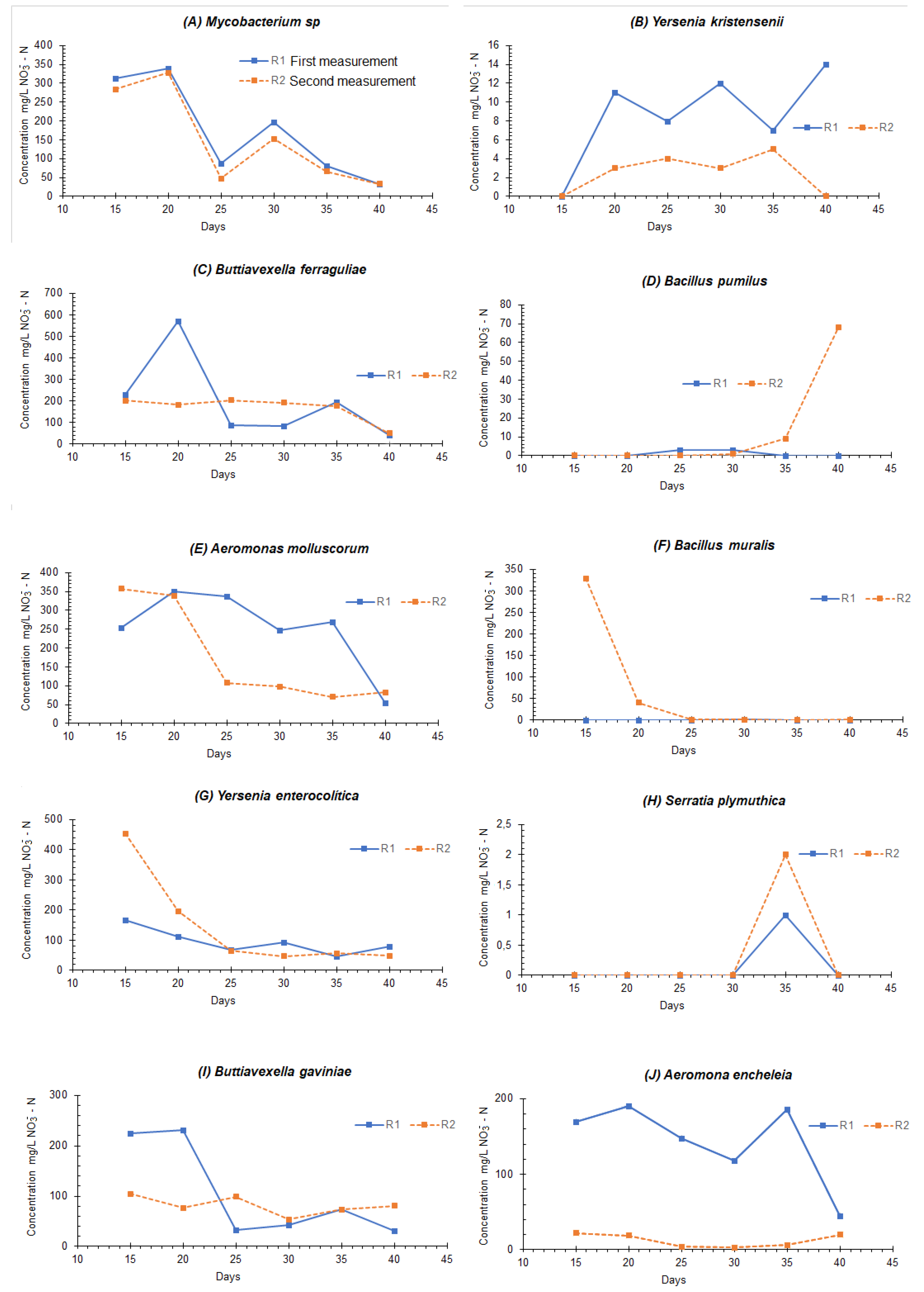 Sustainability 15 09277 g005 Sustainability 15 09277 g005