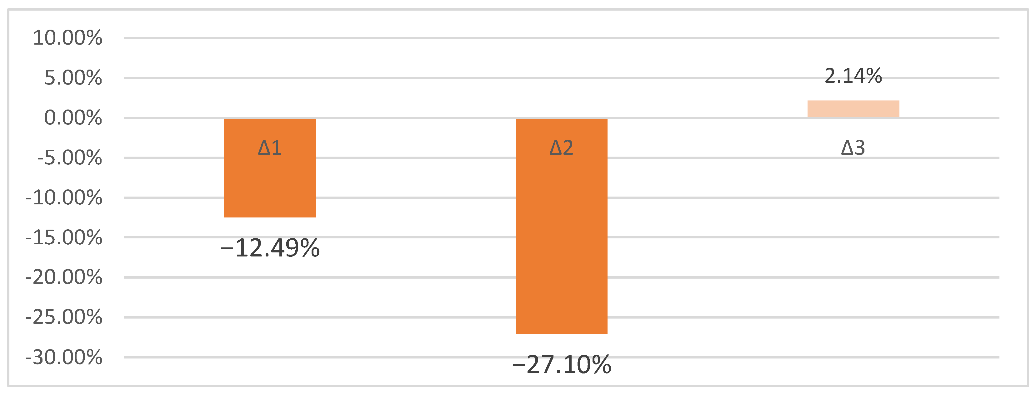 Sustainability 15 09279 g003