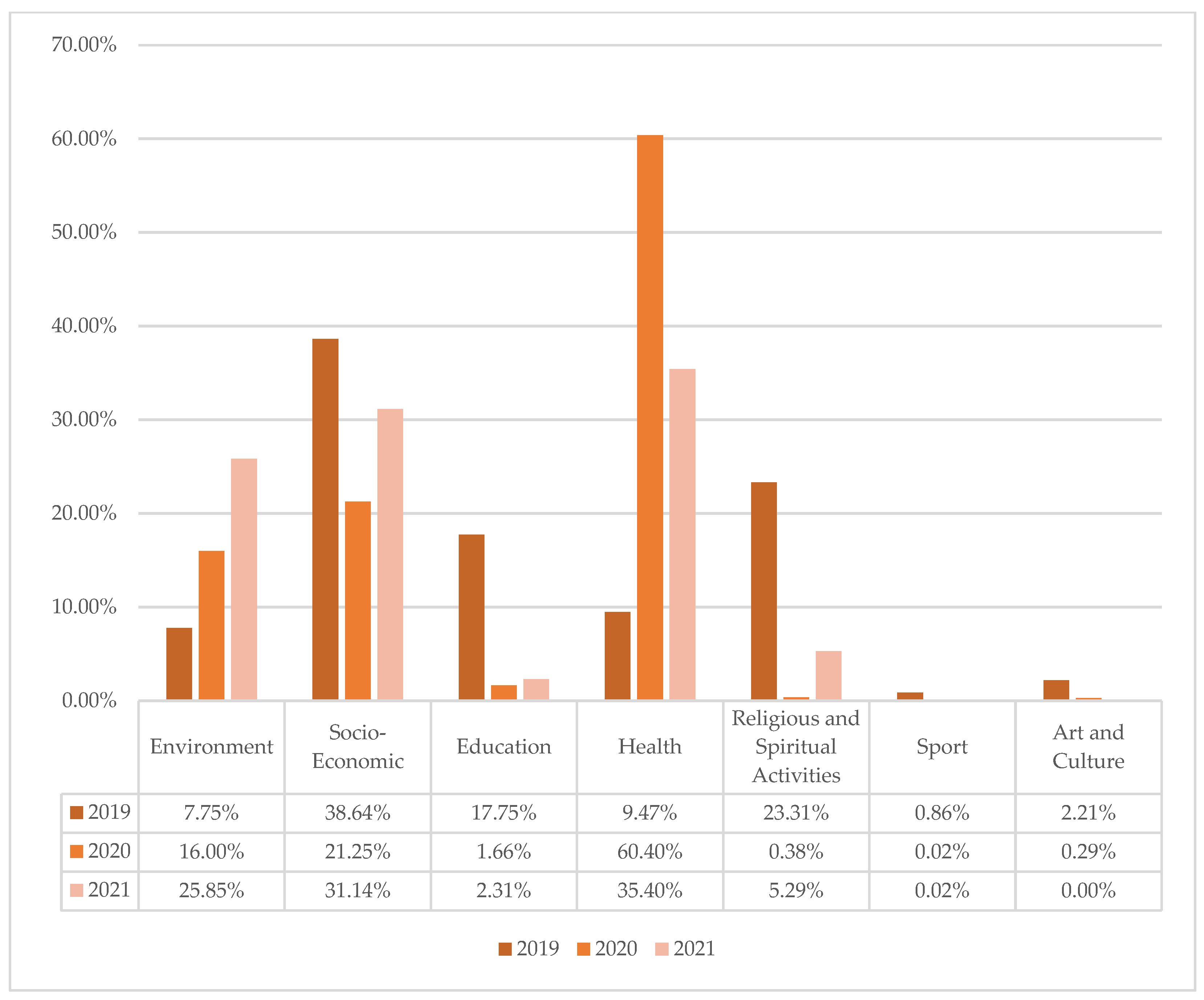 Sustainability 15 09279 g005