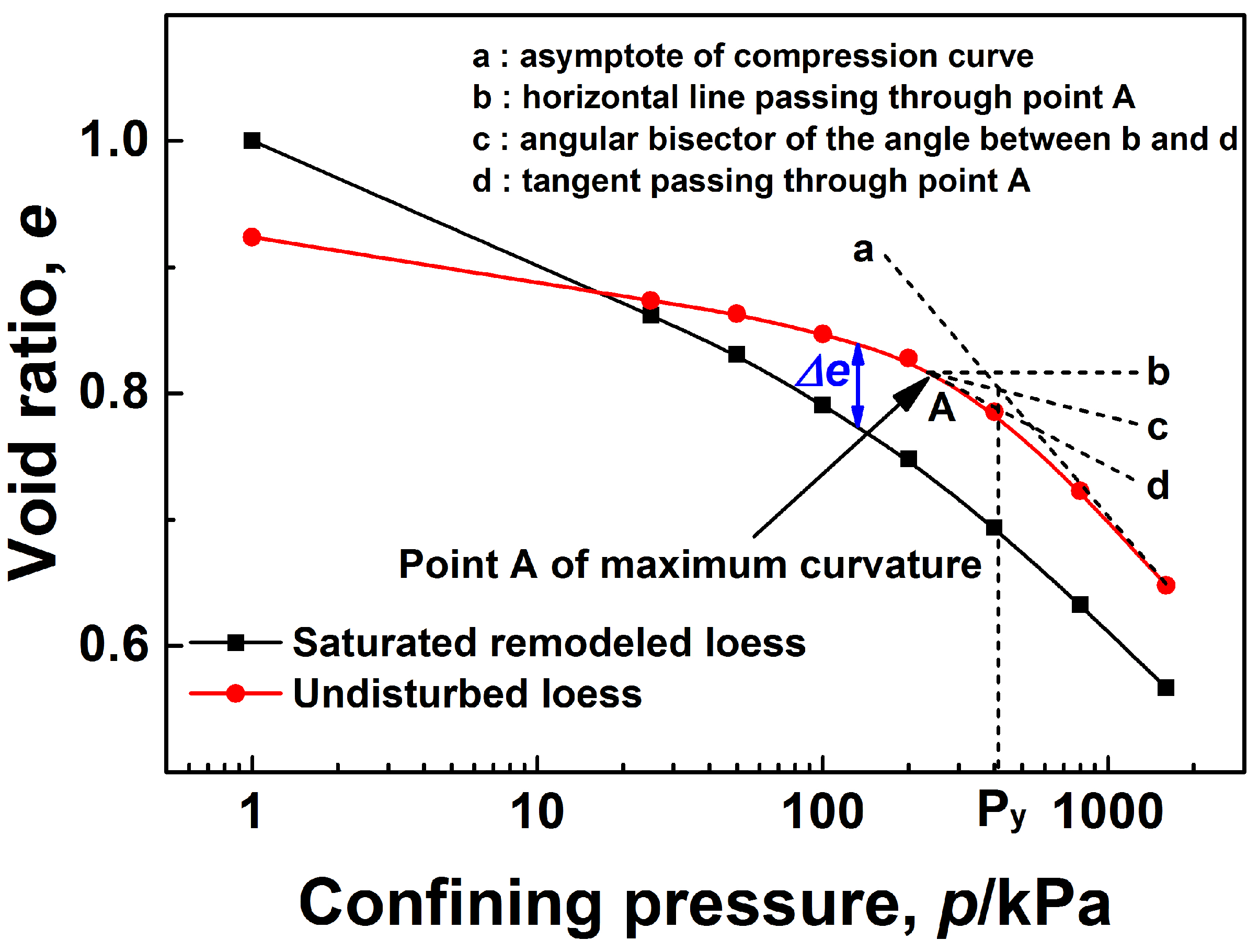 Sustainability 15 09280 g001 Sustainability 15 09280 g001