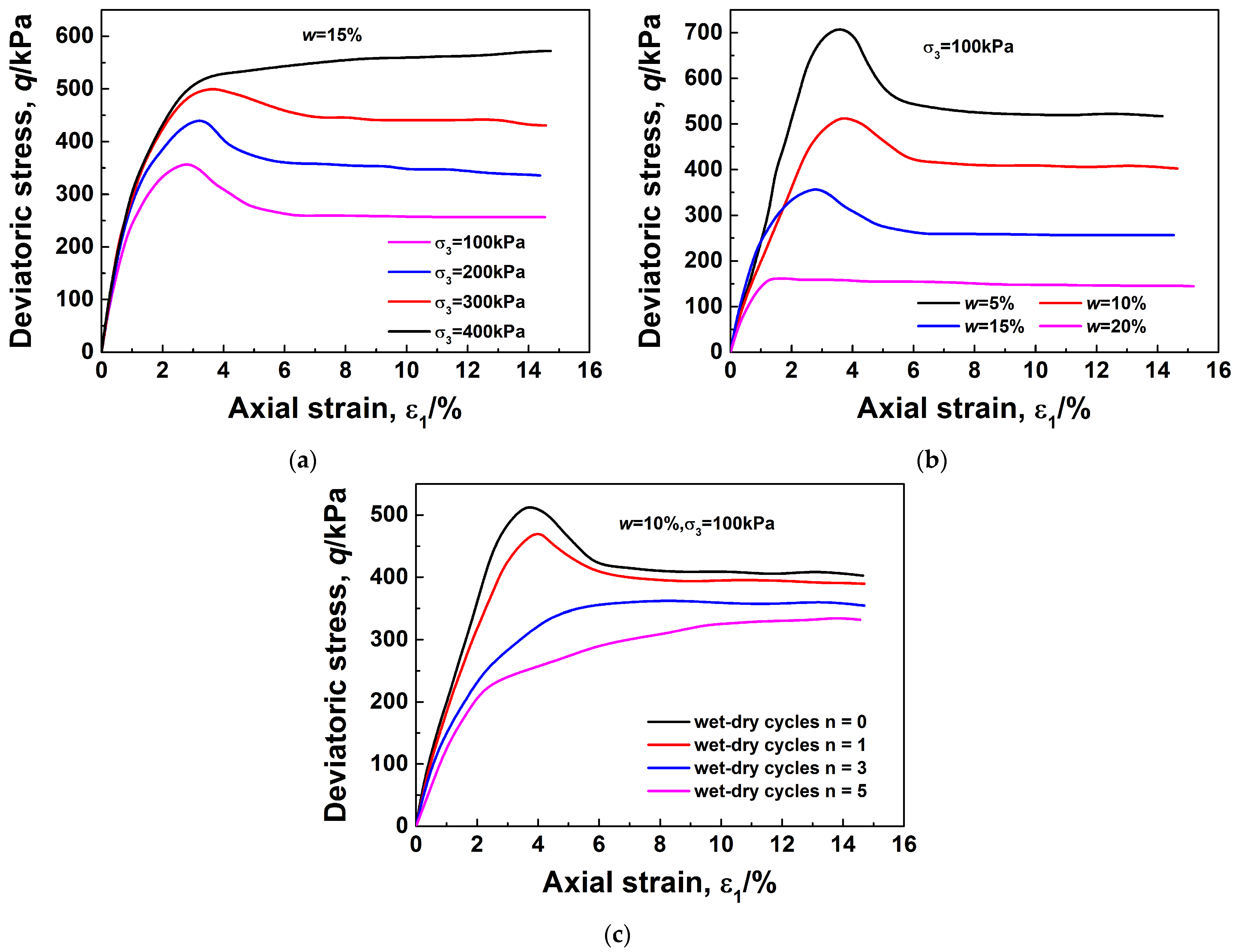 Sustainability 15 09280 g008 Sustainability 15 09280 g008