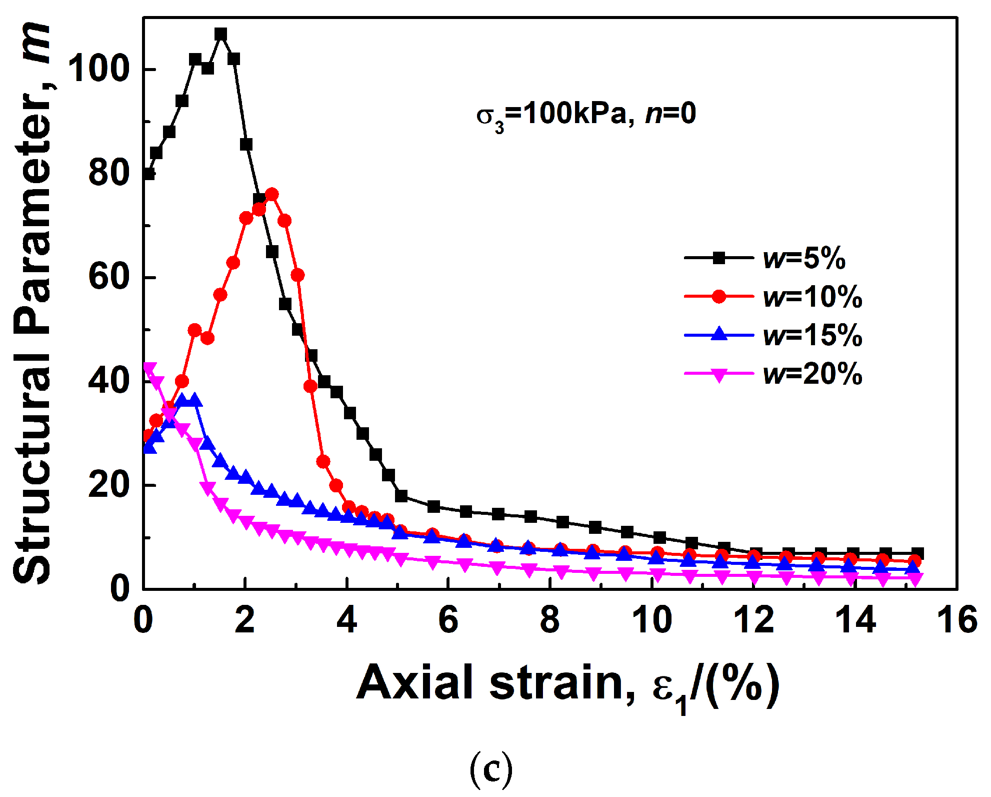 Sustainability 15 09280 g009b Sustainability 15 09280 g009b