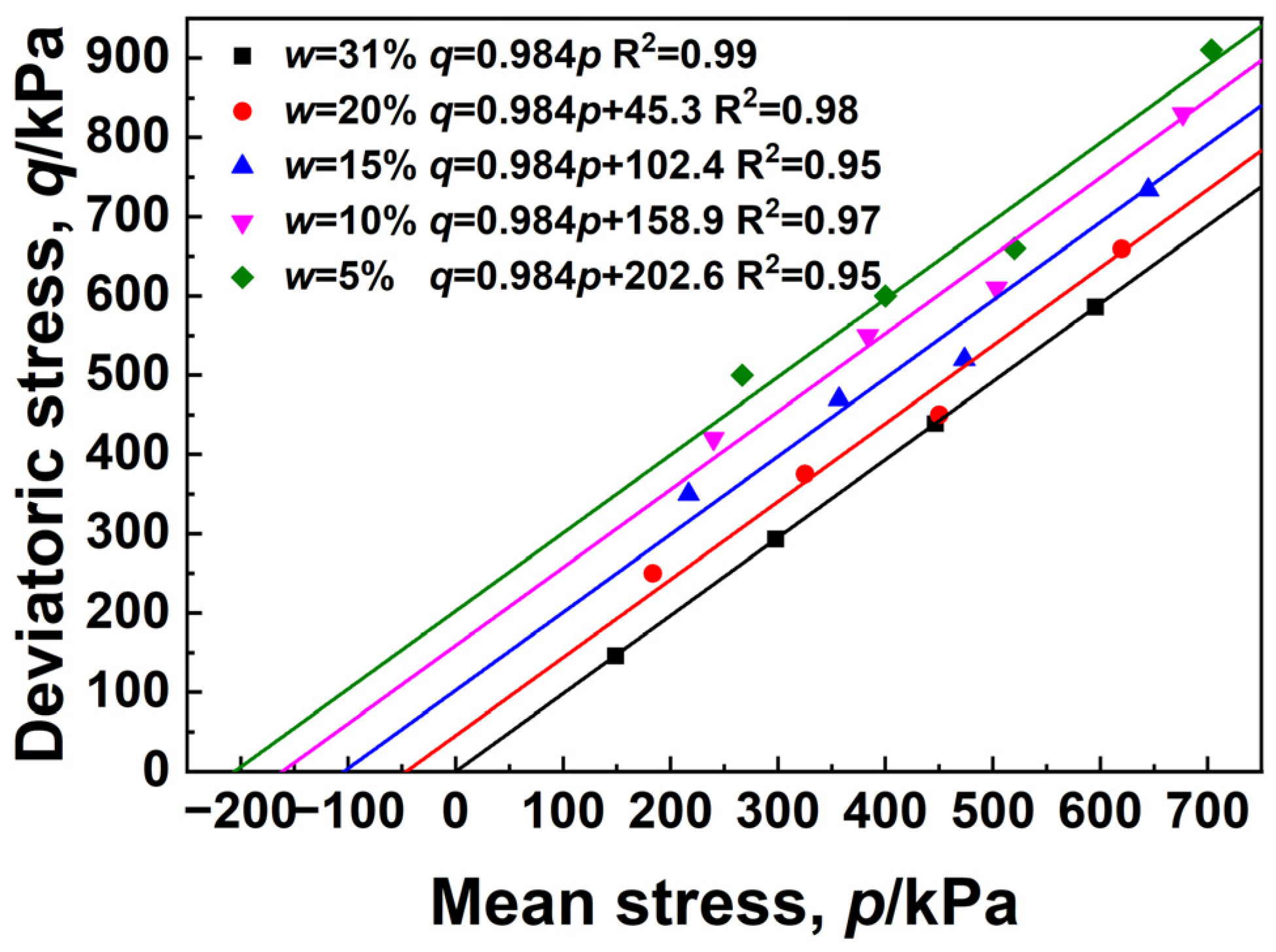 Sustainability 15 09280 g011 Sustainability 15 09280 g011