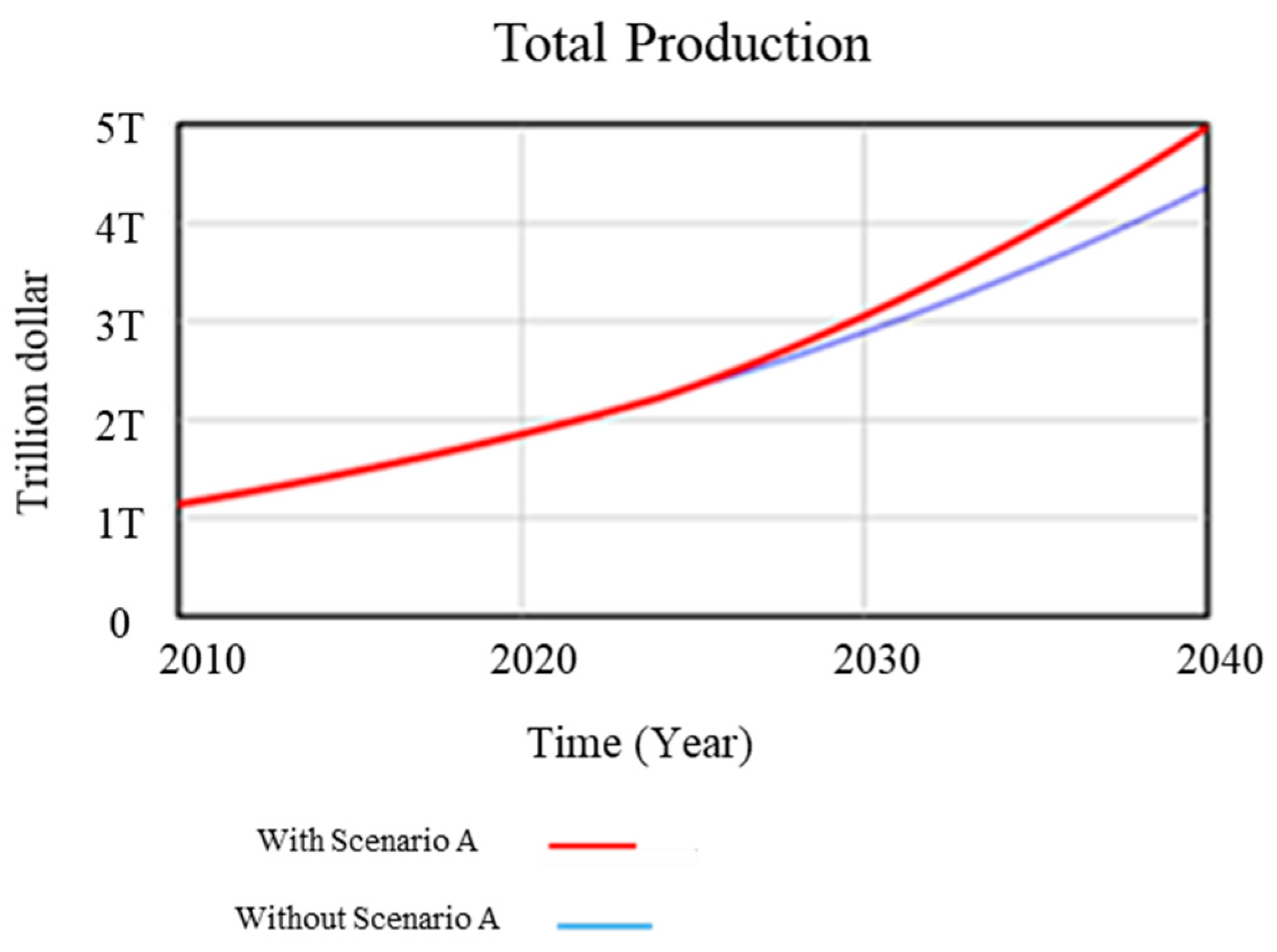 Sustainability 15 09281 g006a Sustainability 15 09281 g006a