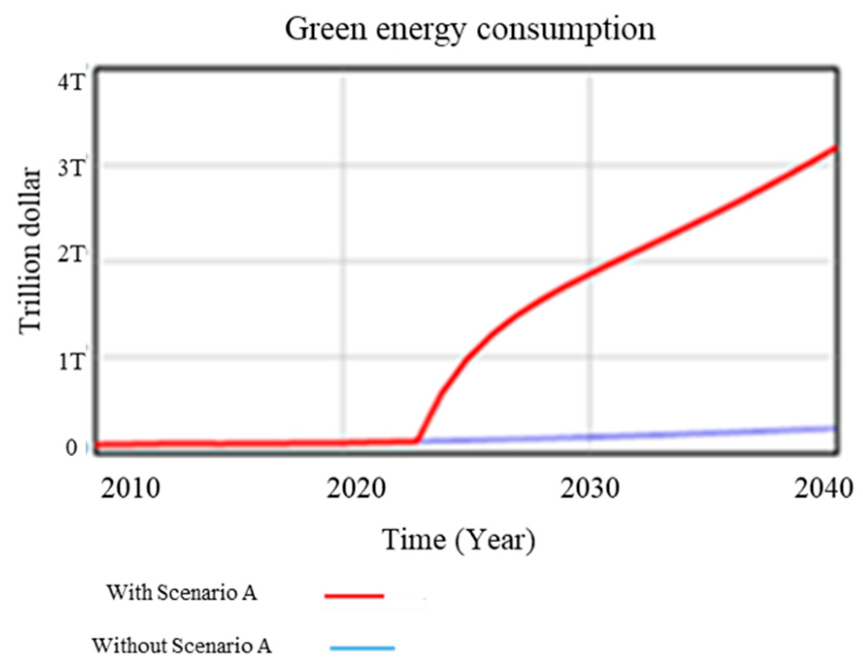 Sustainability 15 09281 g006c Sustainability 15 09281 g006c